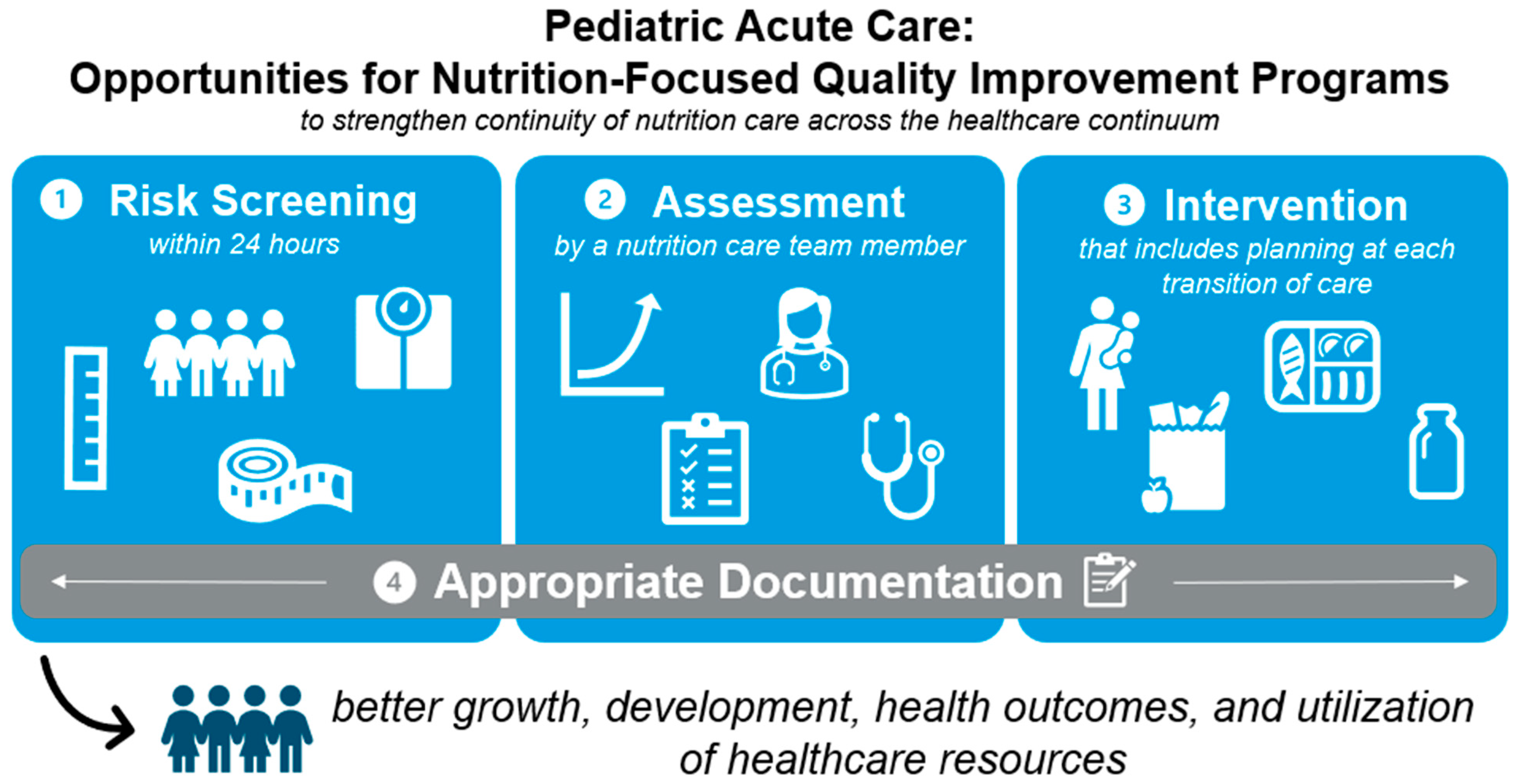 Children 11 01434 g001