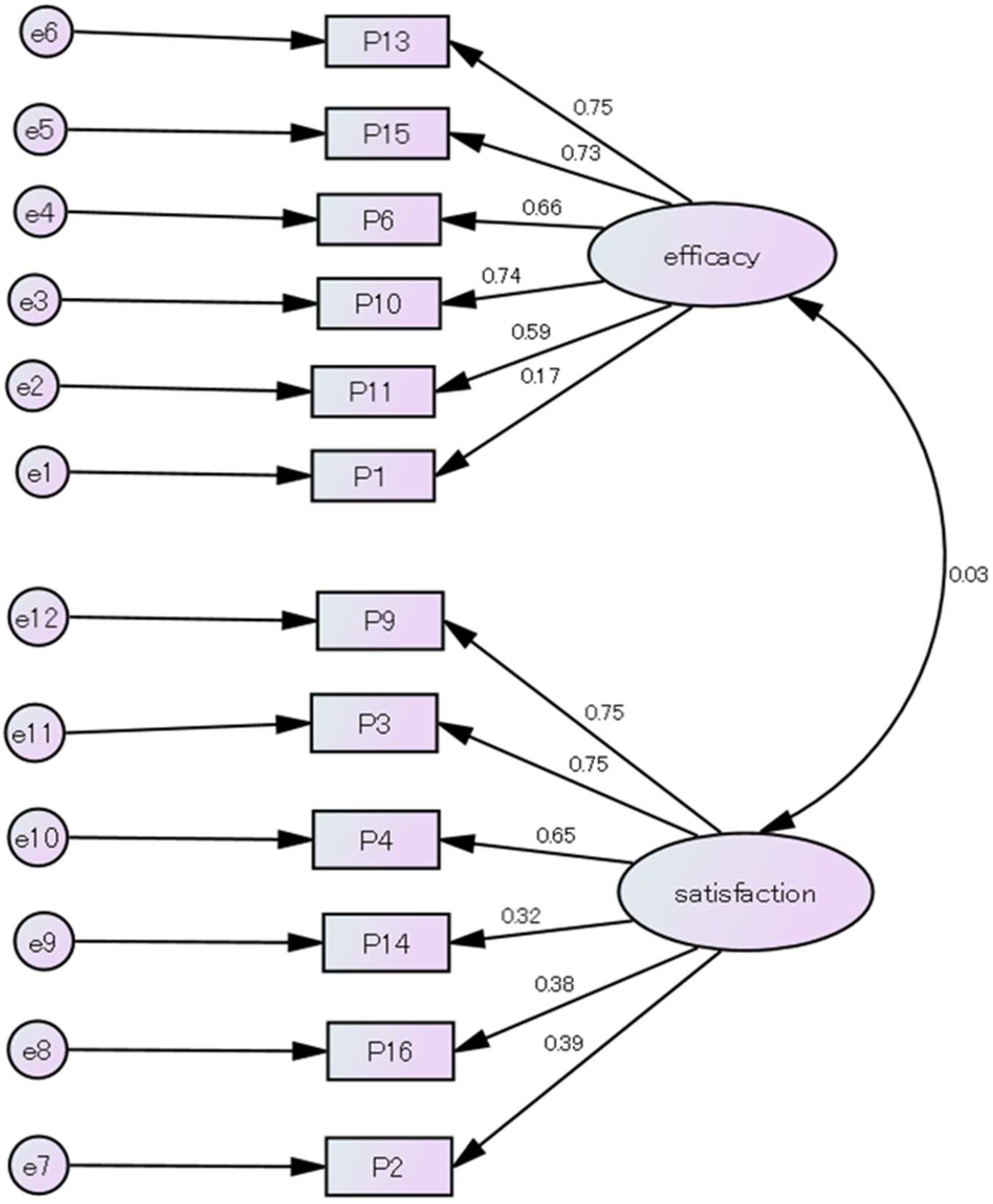 Children 11 01460 g001