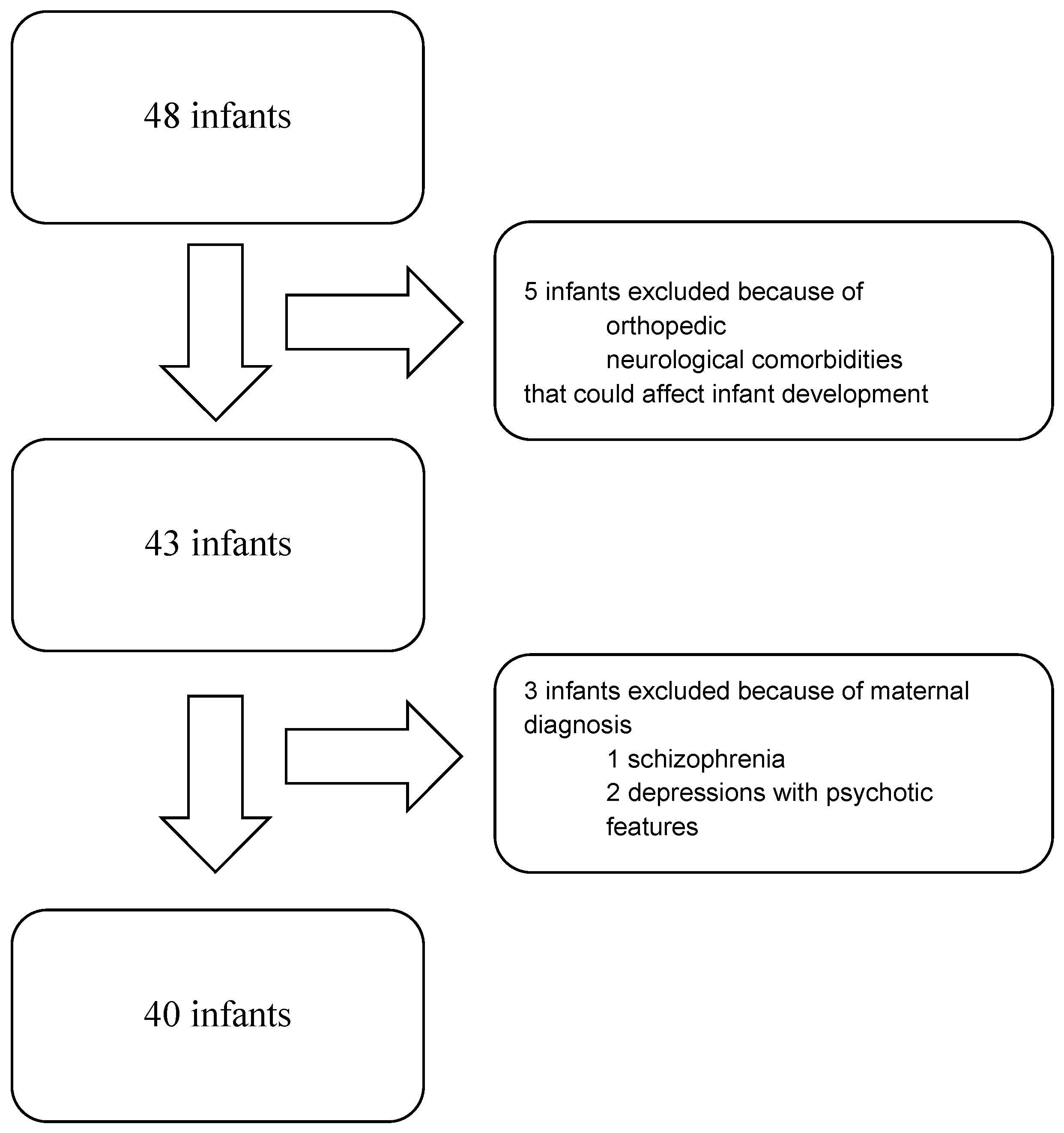 Children 12 00011 g001 Children 12 00011 g001