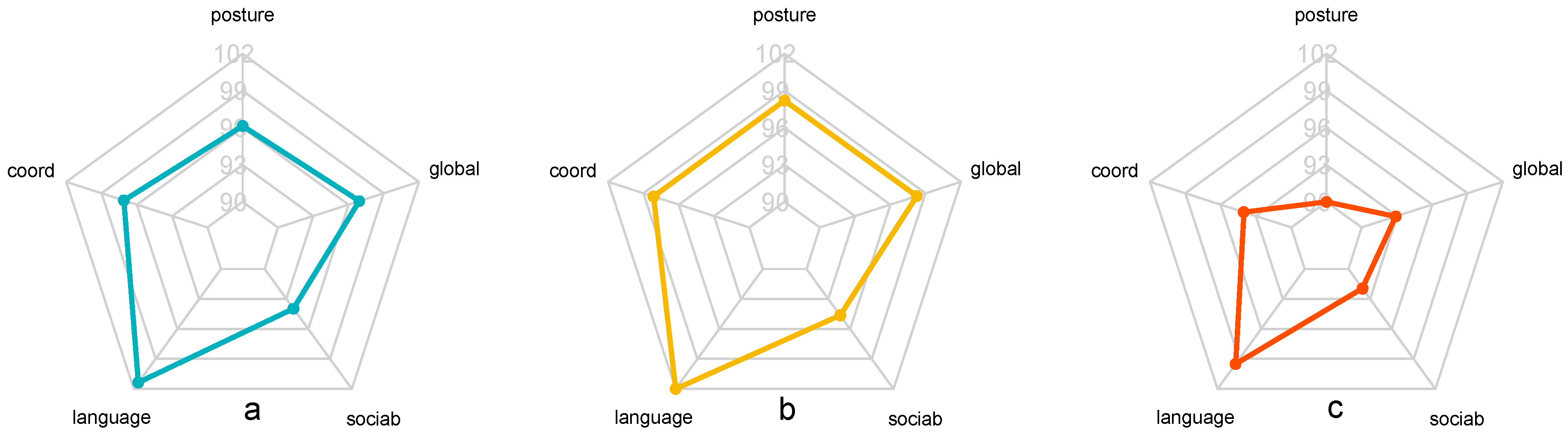 Children 12 00011 g002 Children 12 00011 g002