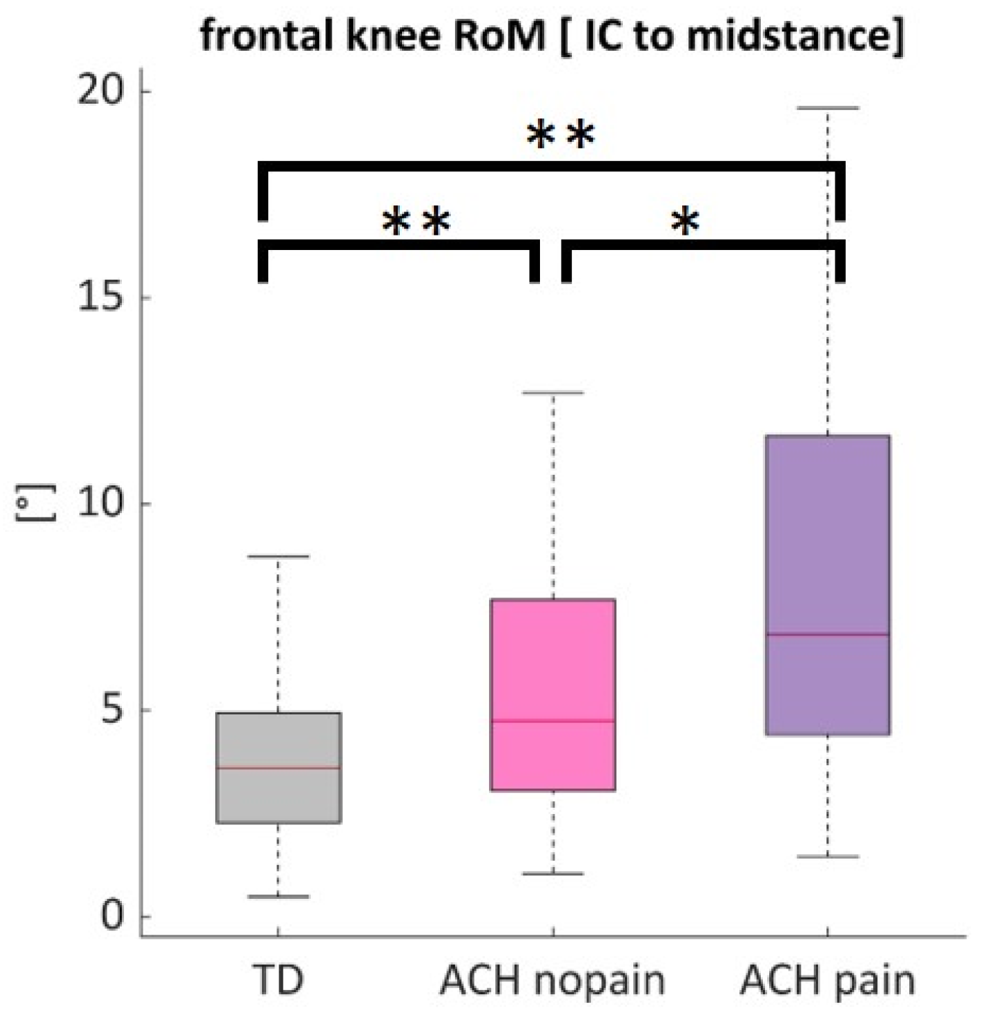 Children 12 00078 g004