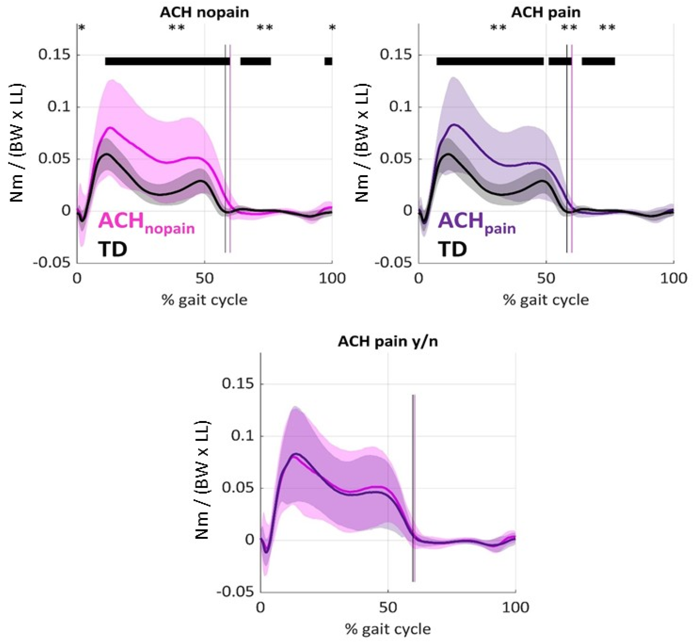 Children 12 00078 g005