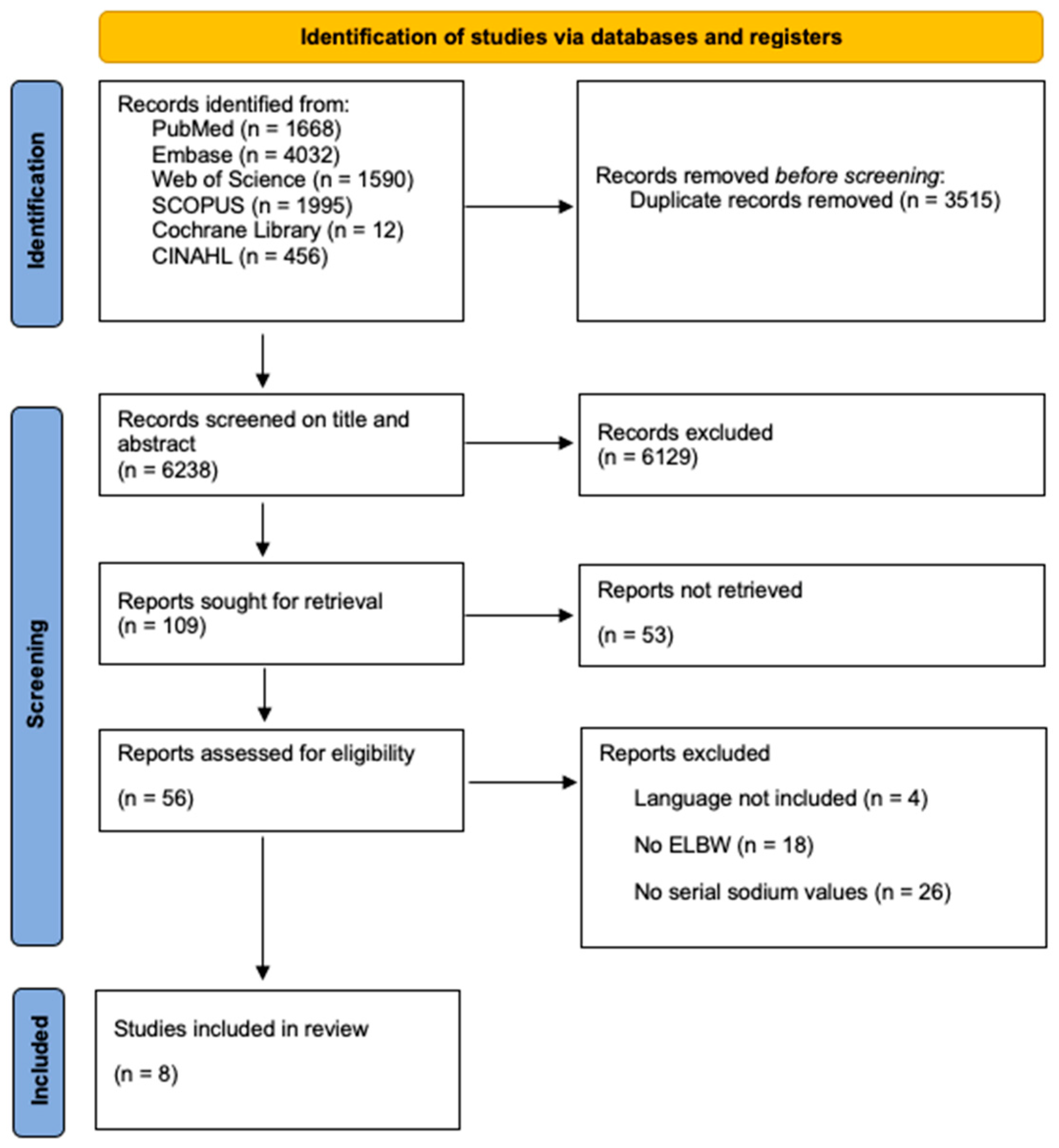 Children 12 00231 g001 Children 12 00231 g001