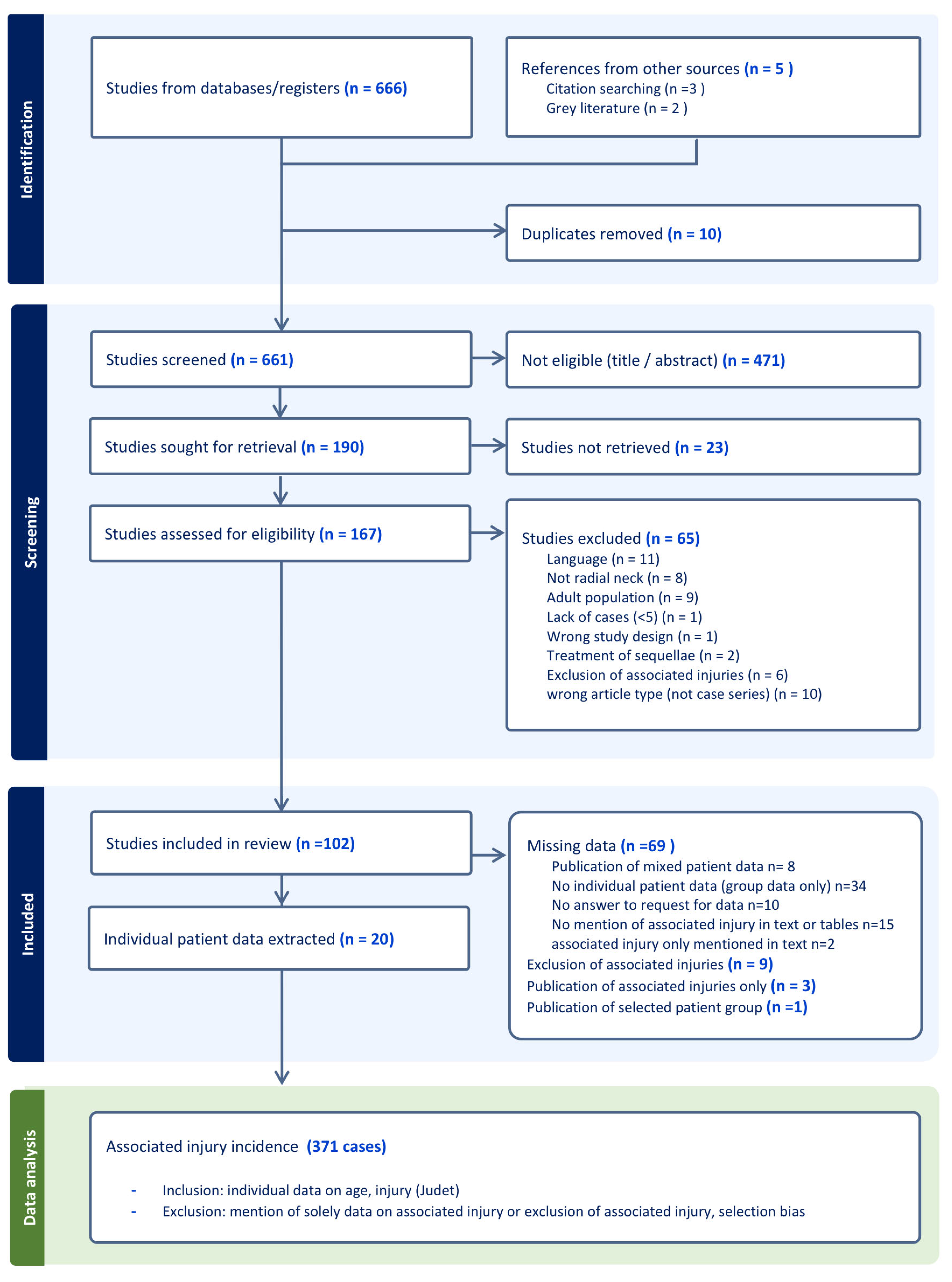 Children 12 00300 g001 Children 12 00300 g001