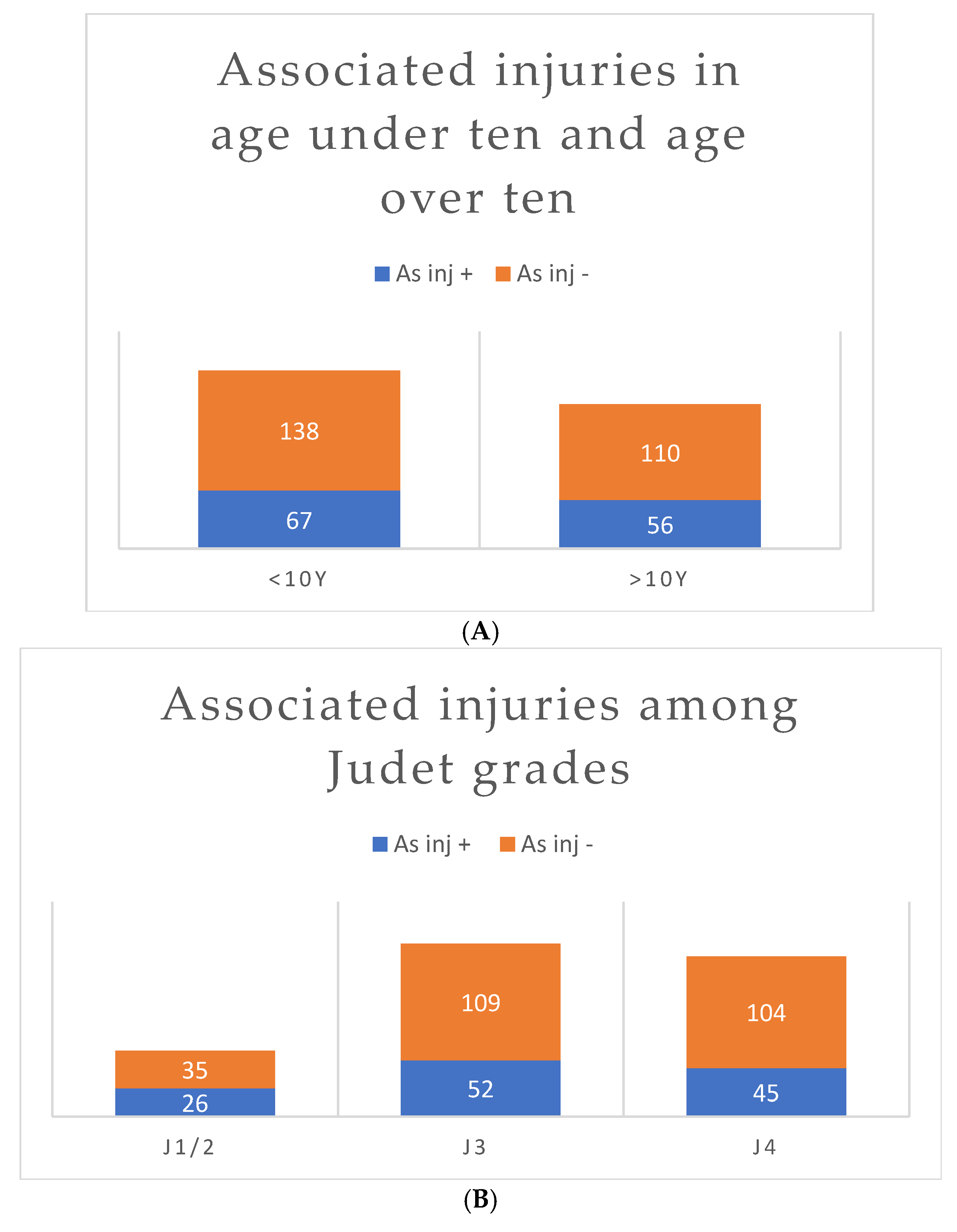 Children 12 00300 g003 Children 12 00300 g003