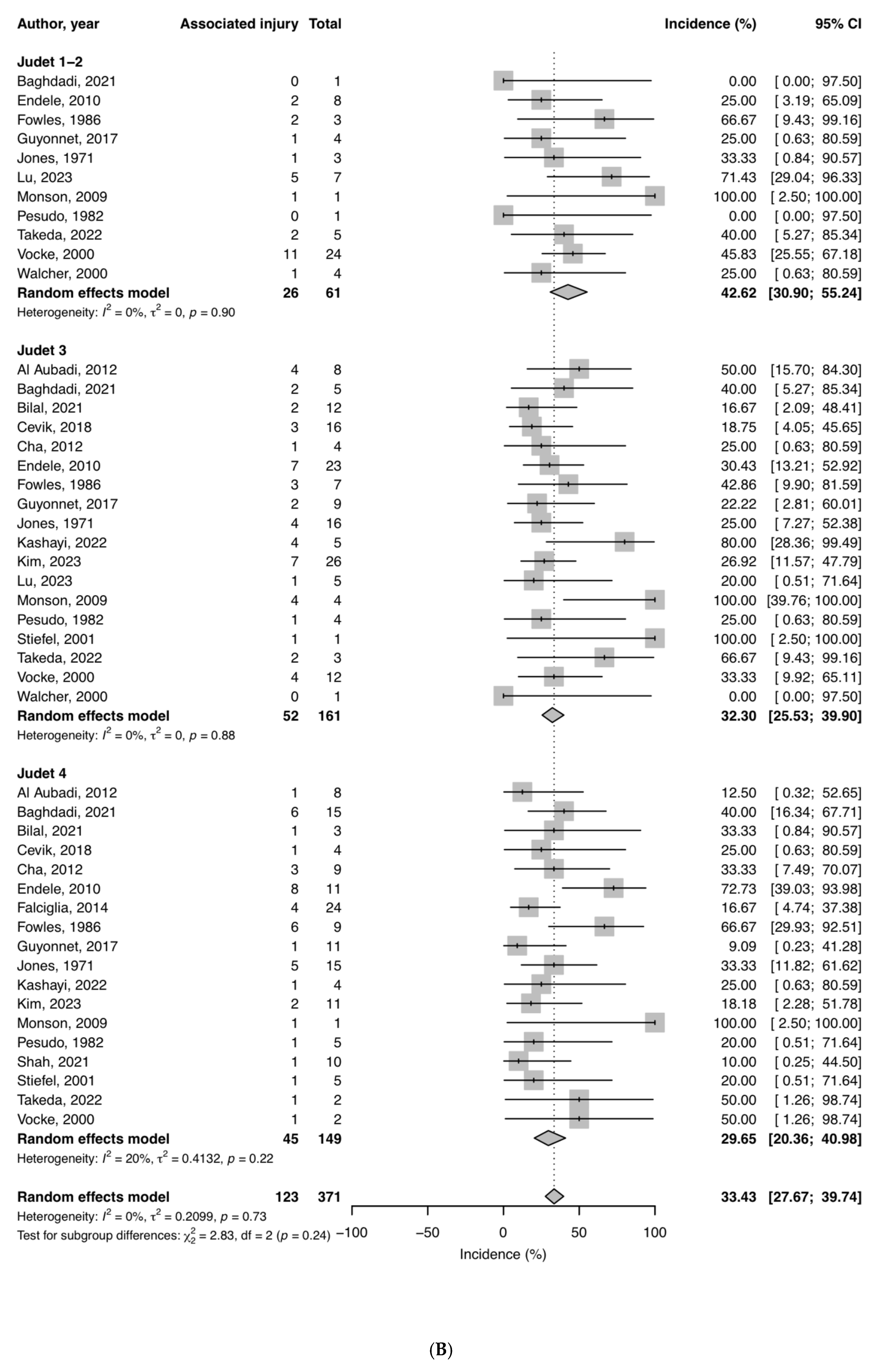 Children 12 00300 g004b Children 12 00300 g004b