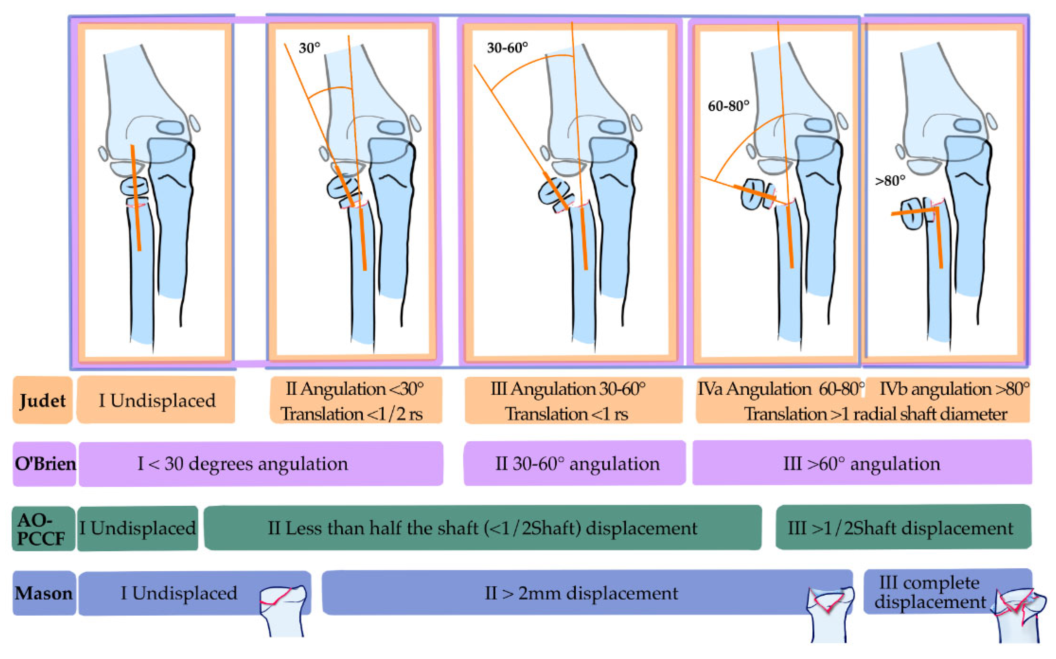 Children 12 00300 g005 Children 12 00300 g005