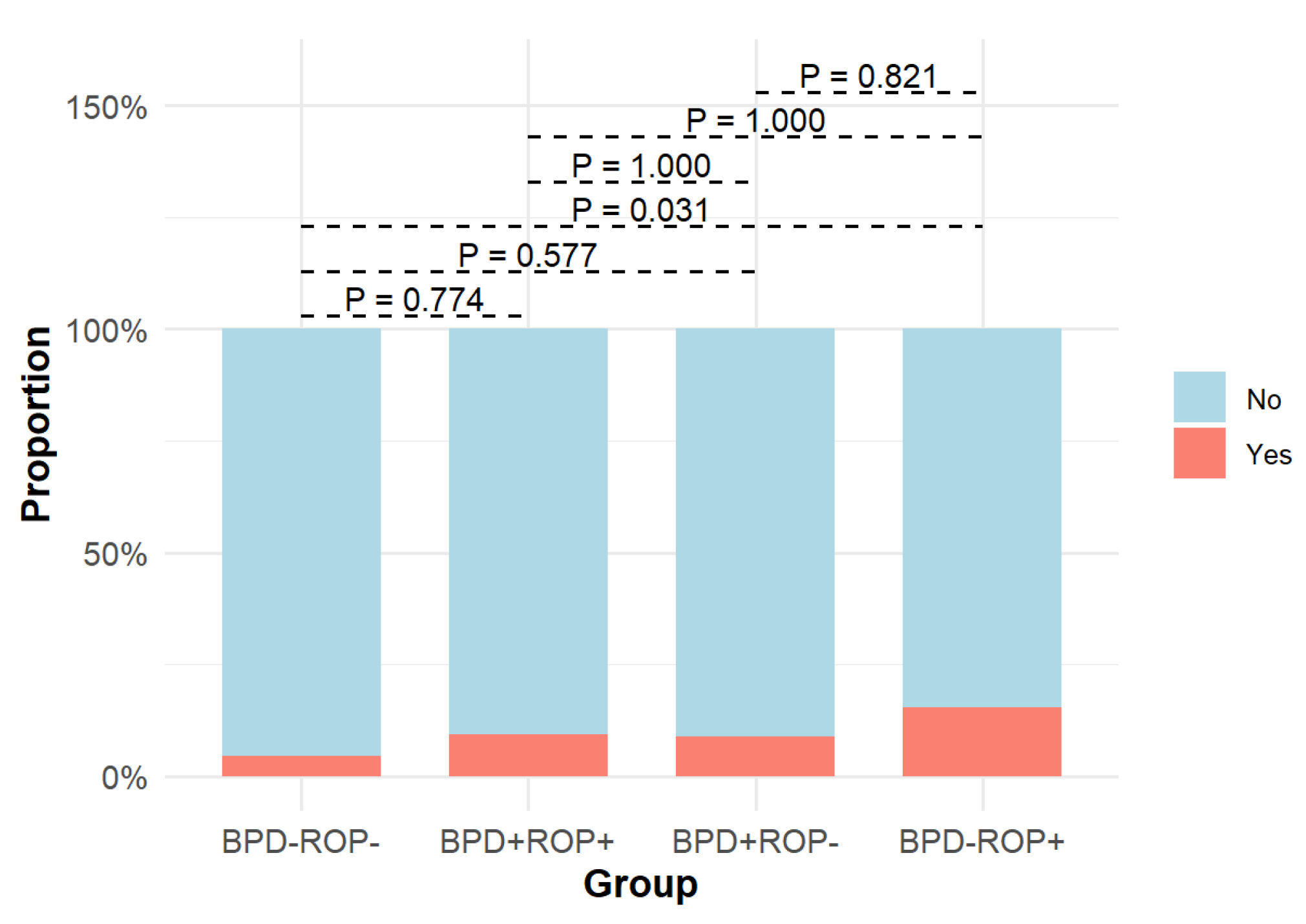 Children 12 00509 g007