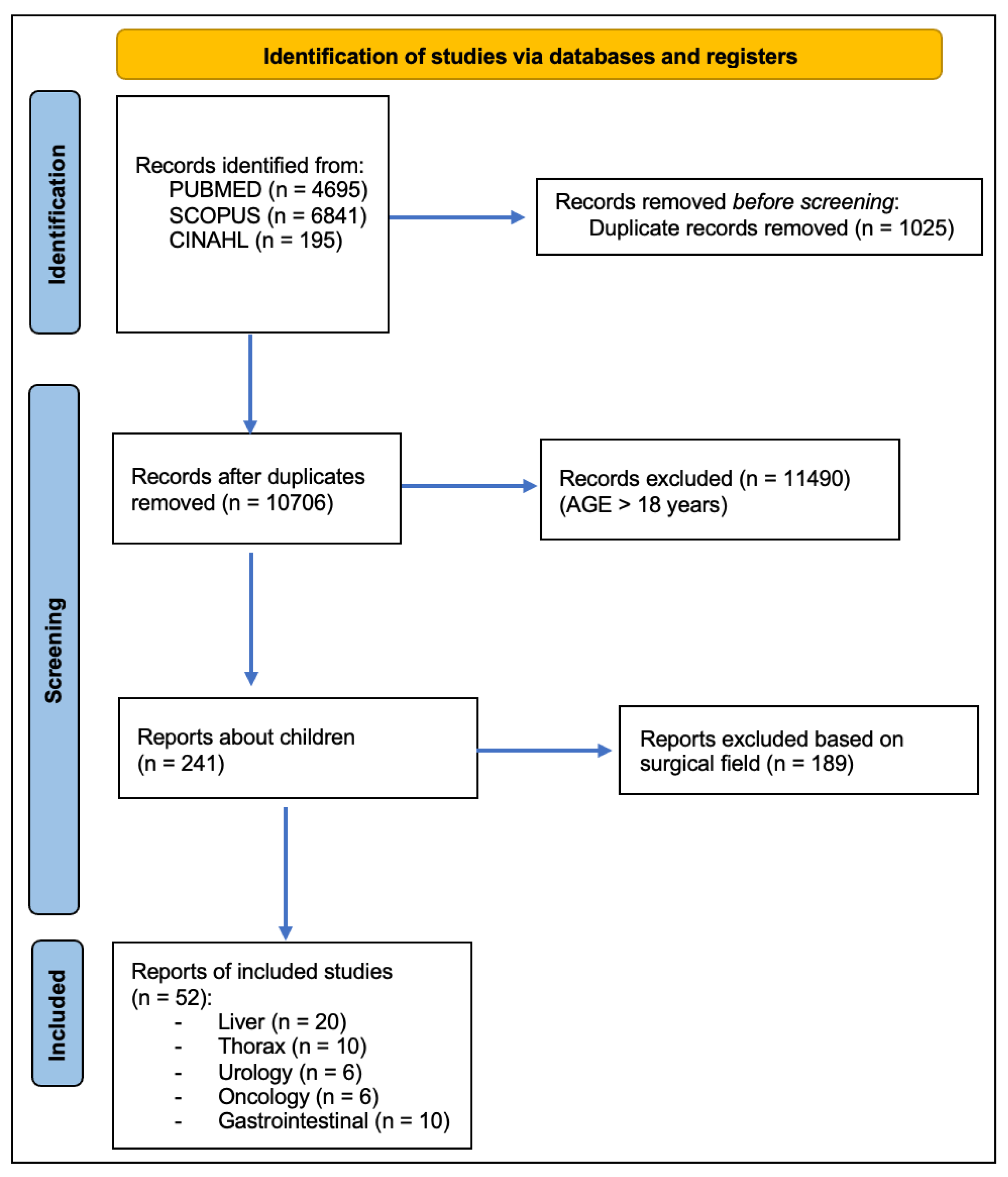 Children 12 00515 g001