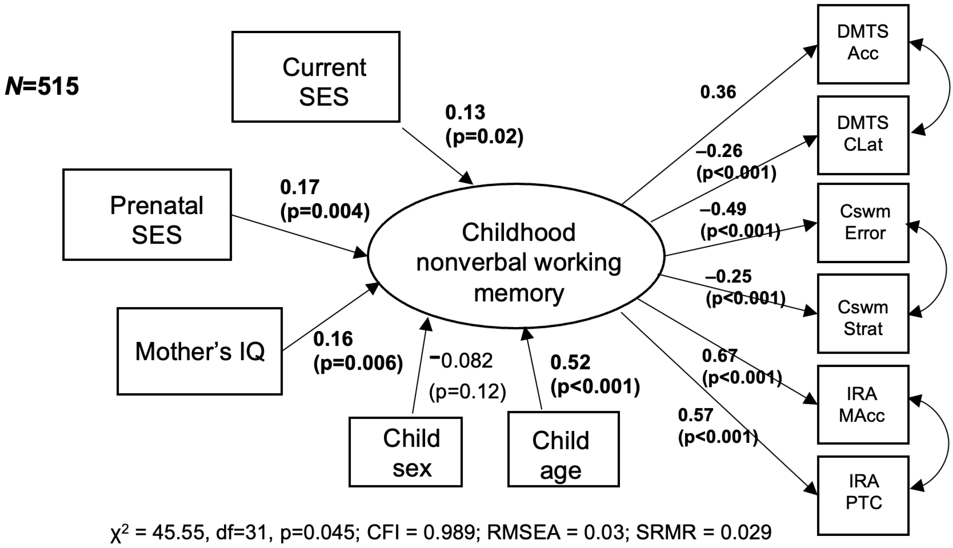 Children 12 00537 g001 Children 12 00537 g001