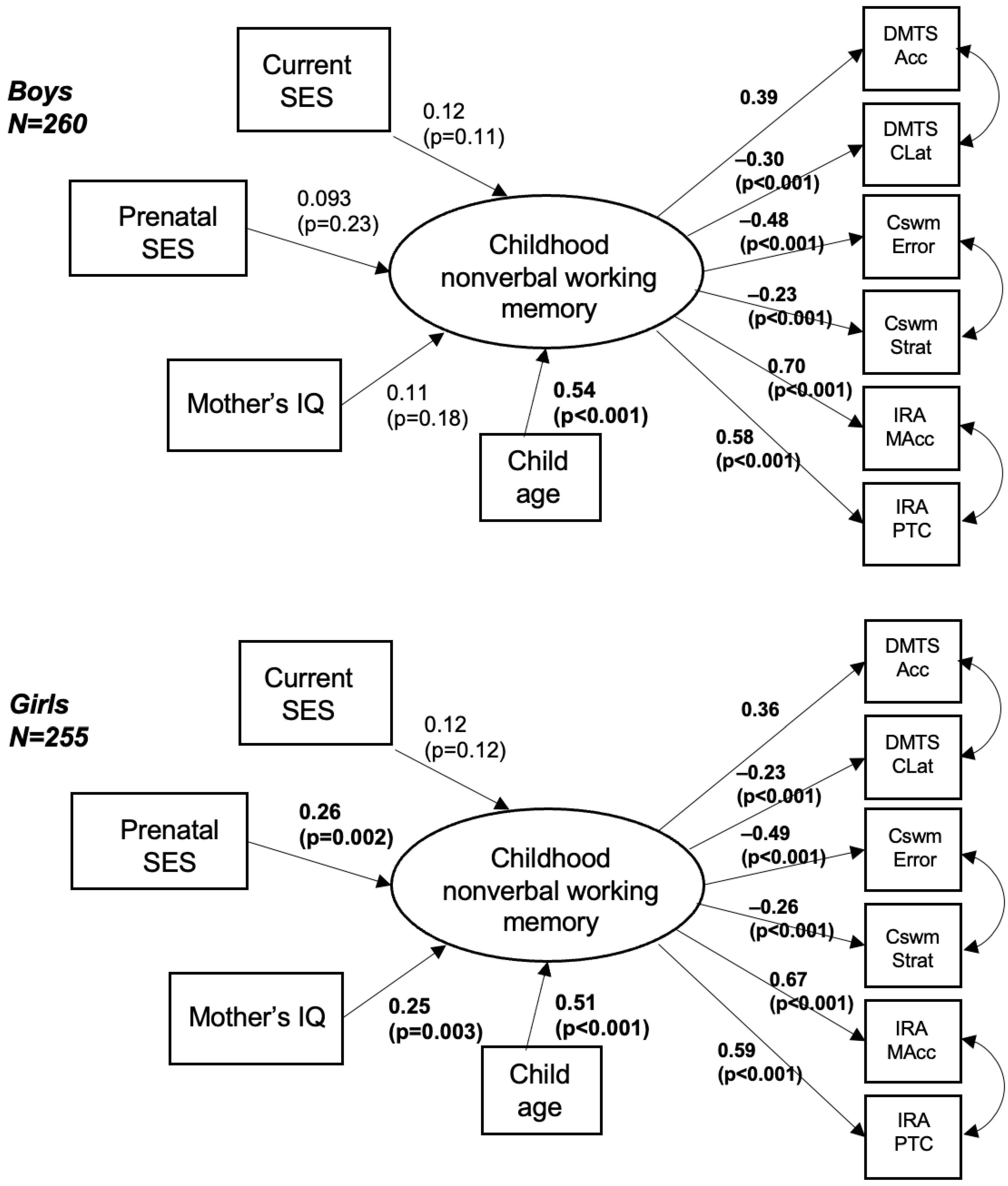 Children 12 00537 g003 Children 12 00537 g003