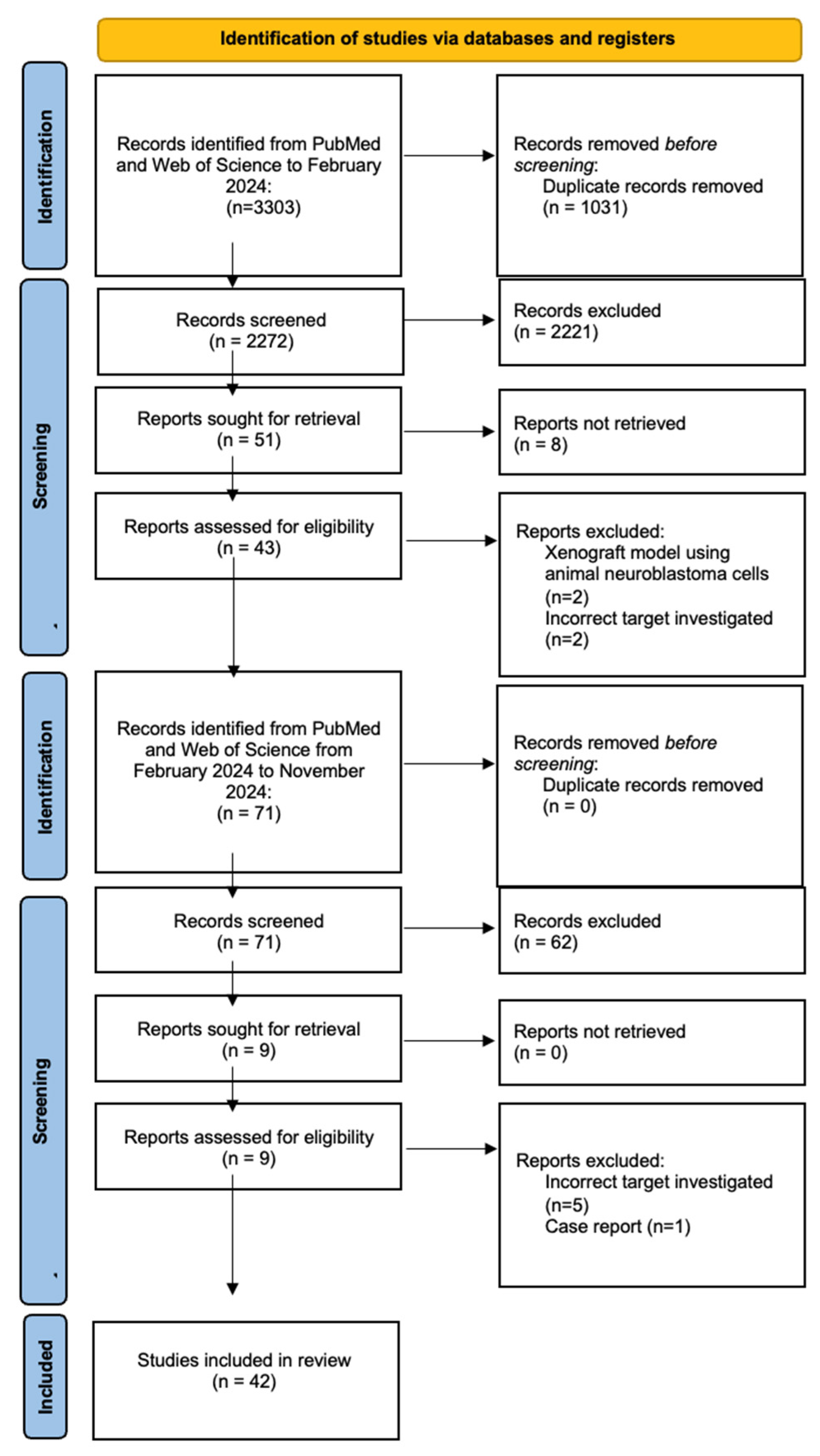 Children 12 00550 g001