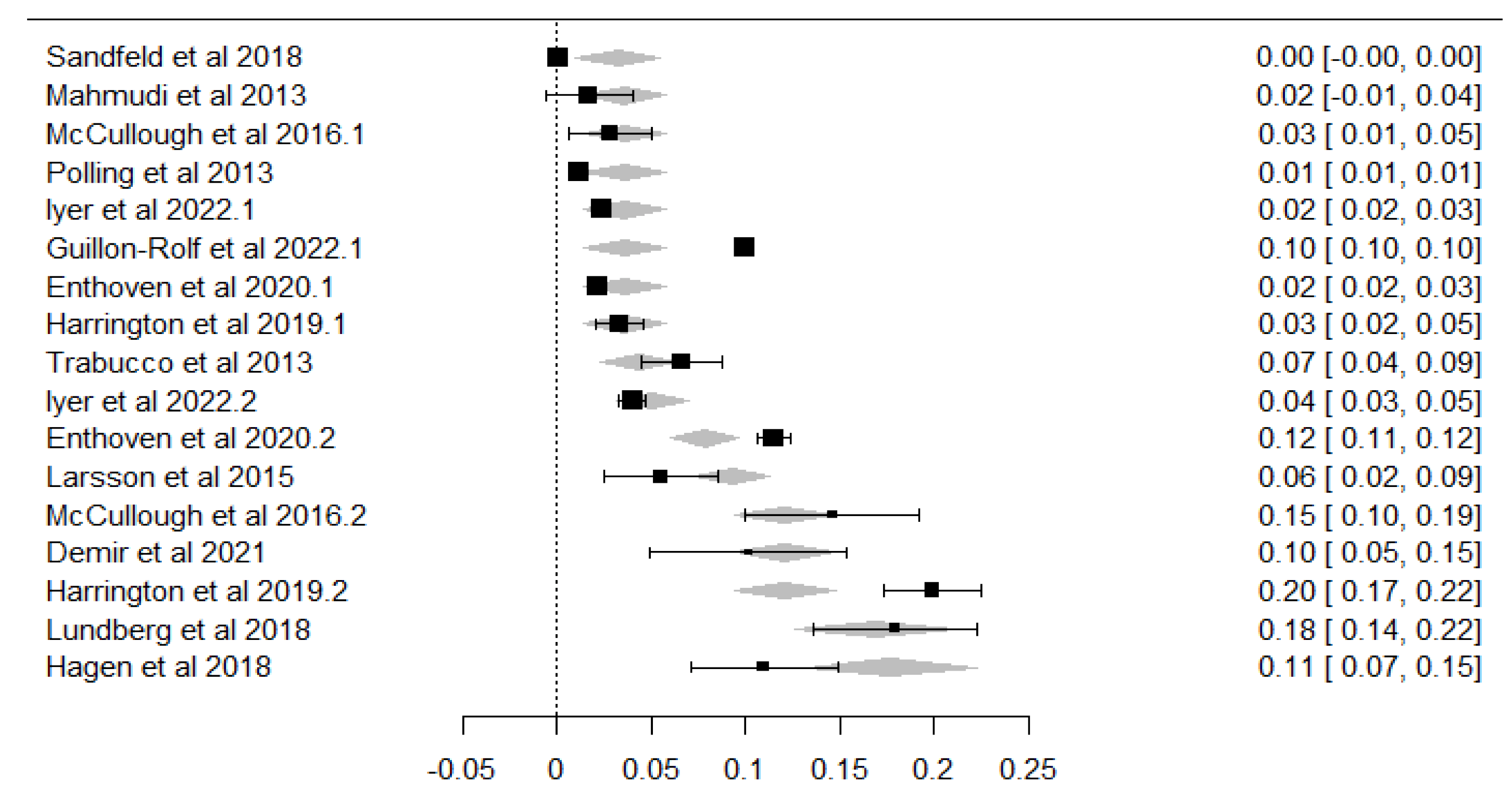 Children 12 00771 g004
