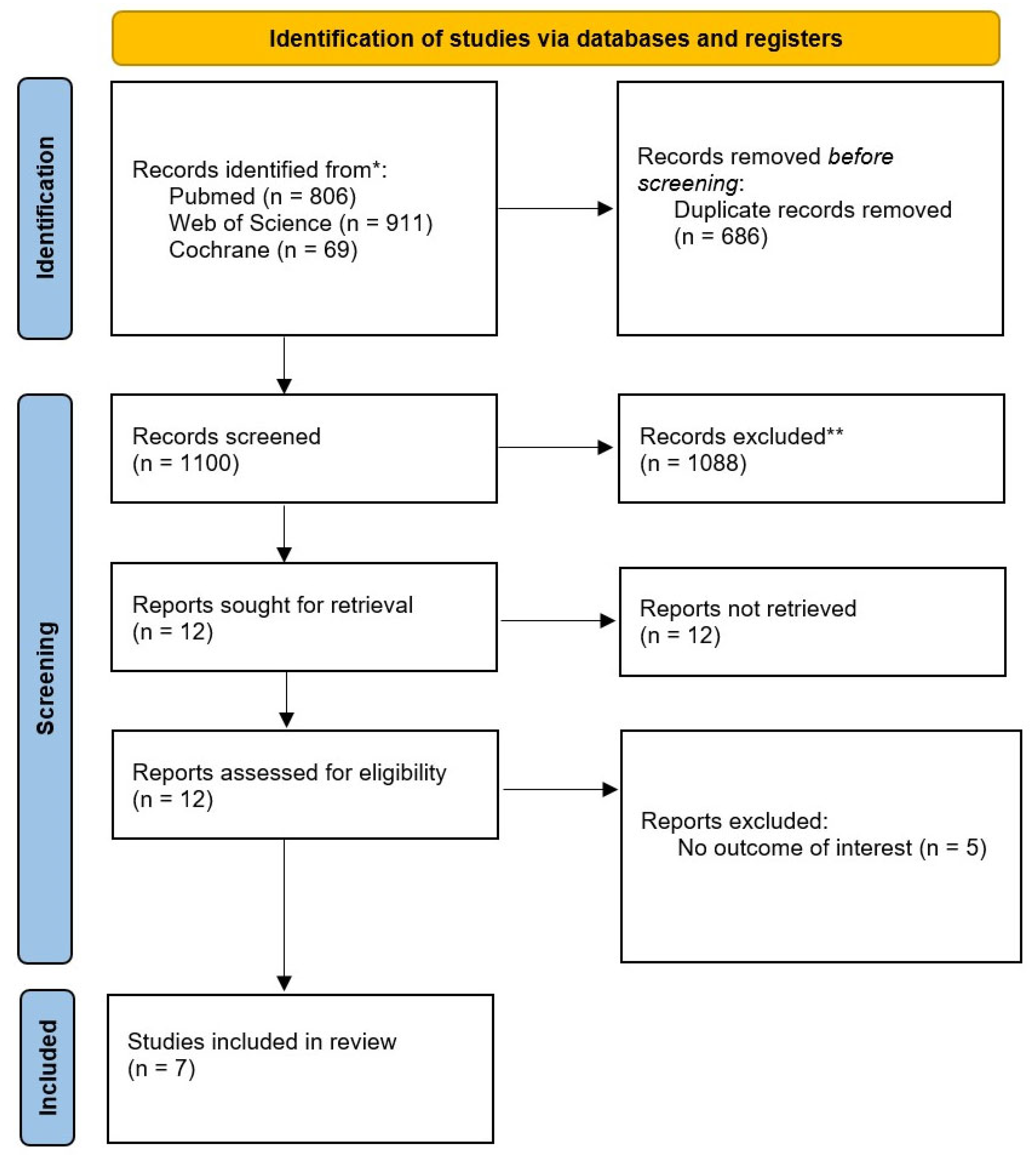 Children 12 01013 g001