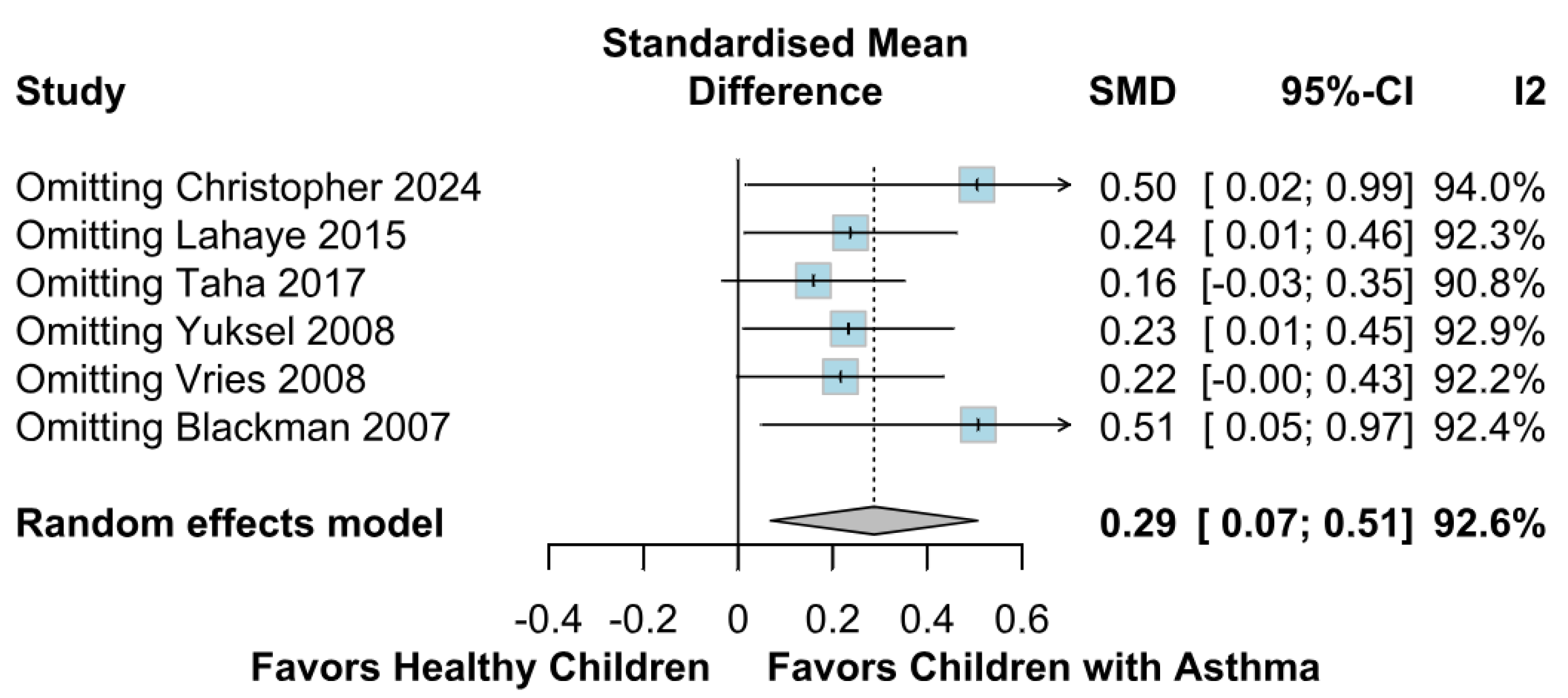 Children 12 01013 g004