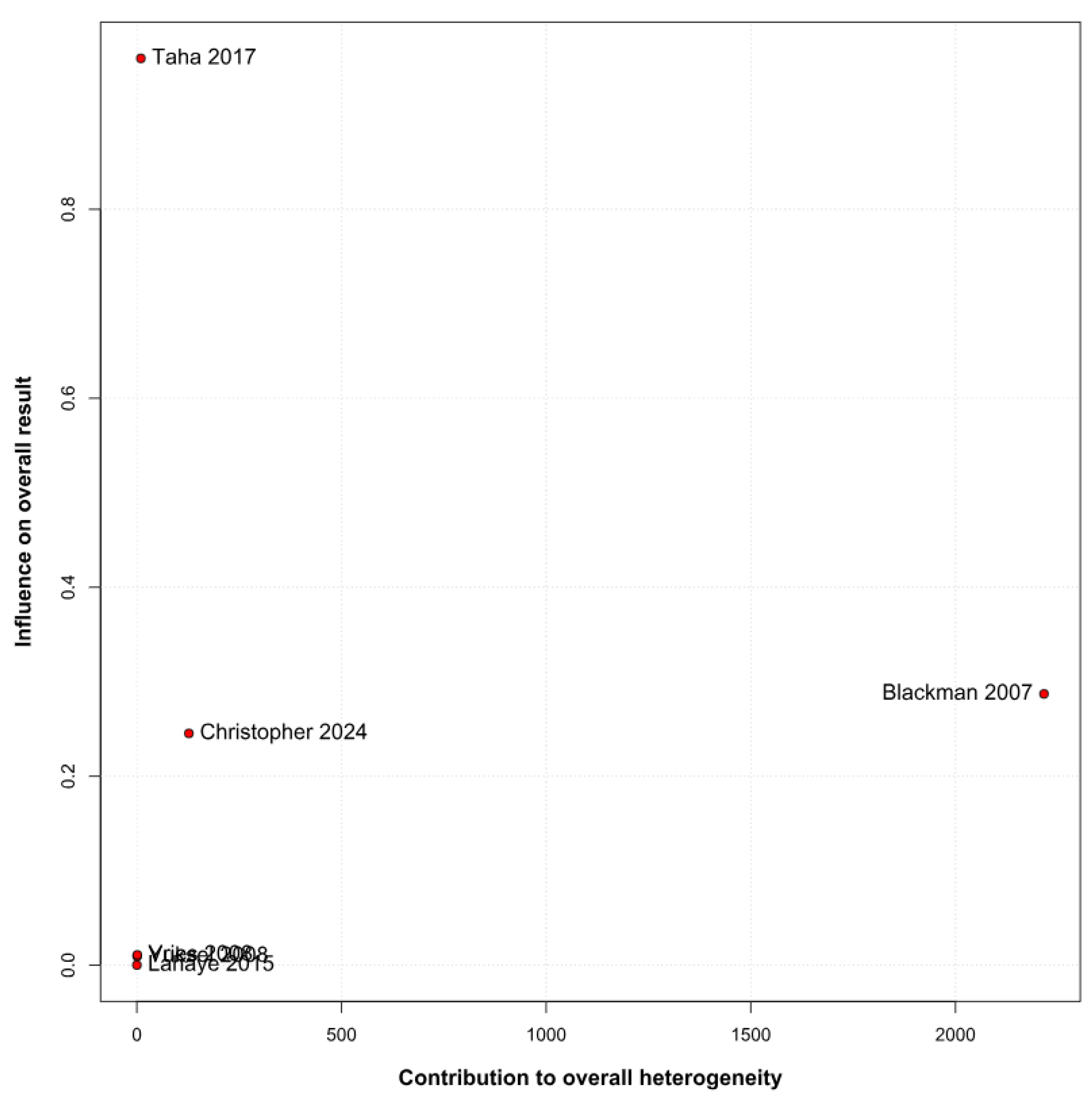 Children 12 01013 g005