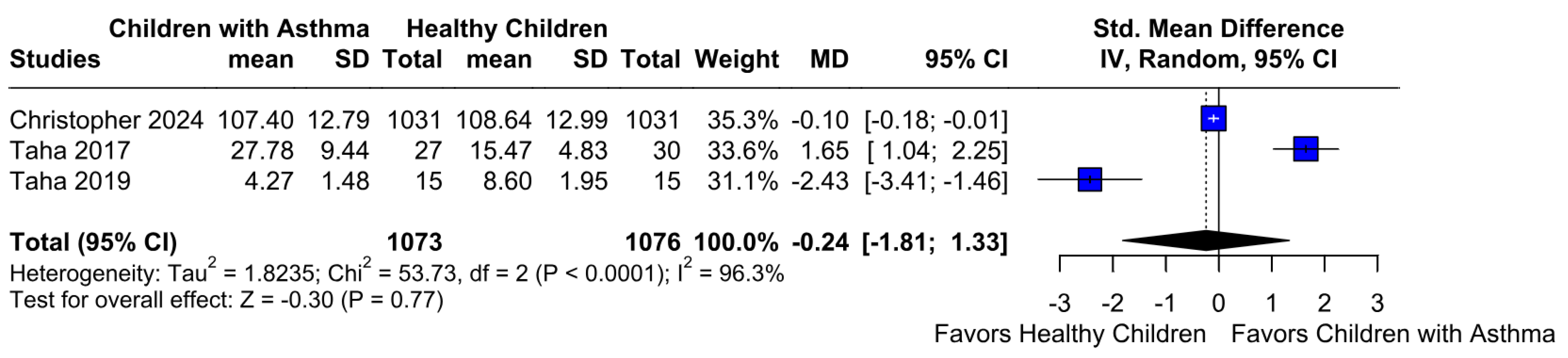 Children 12 01013 g006