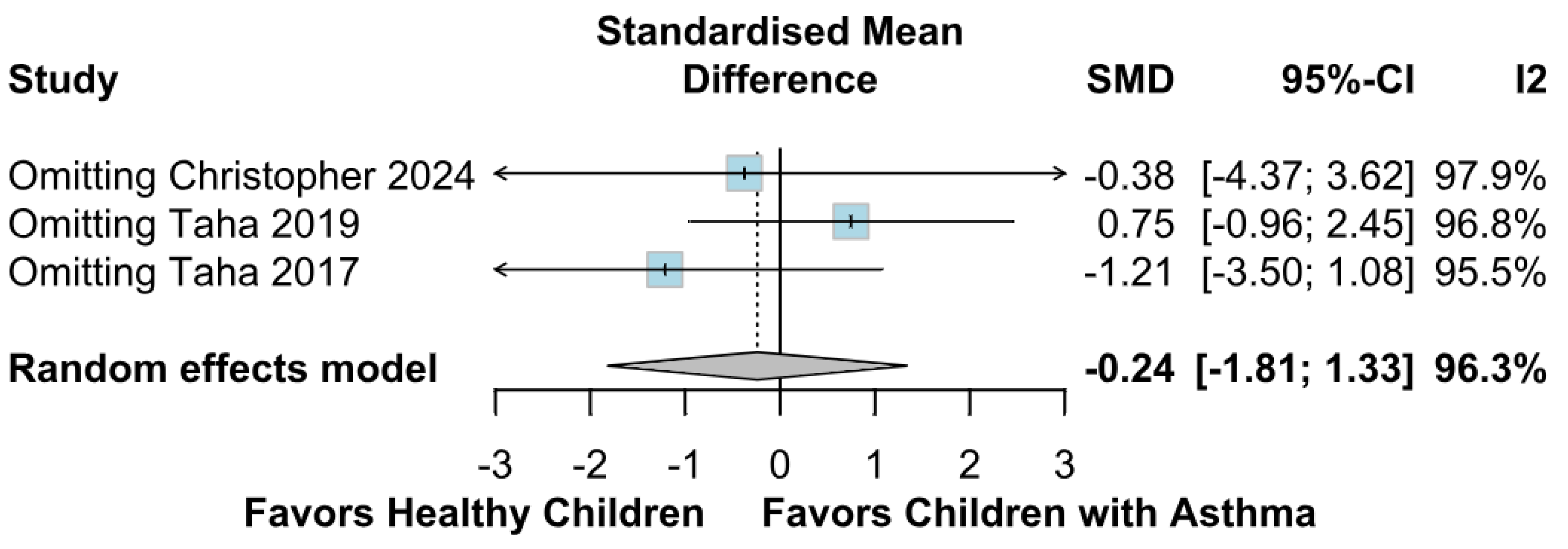 Children 12 01013 g007