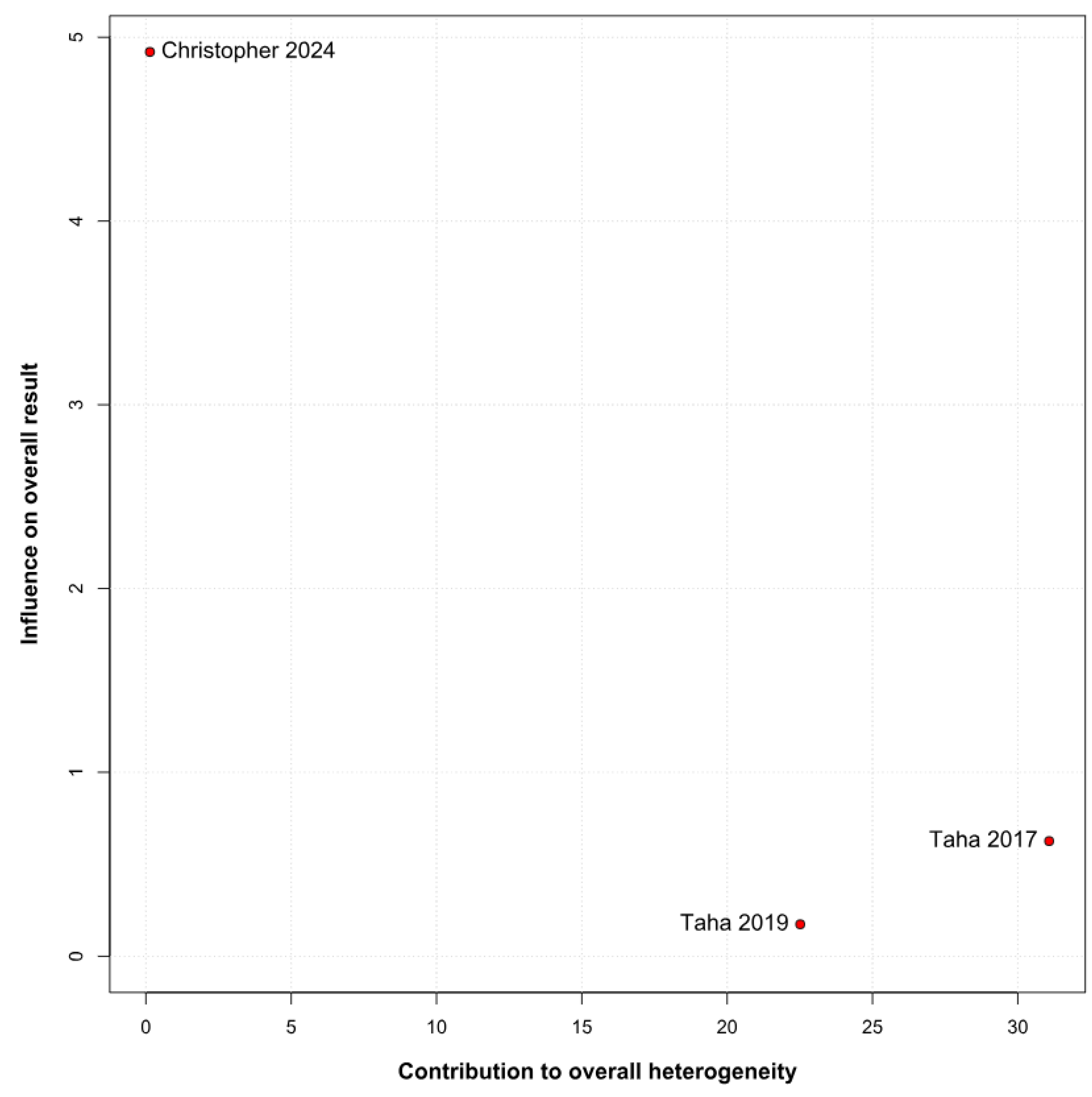 Children 12 01013 g008