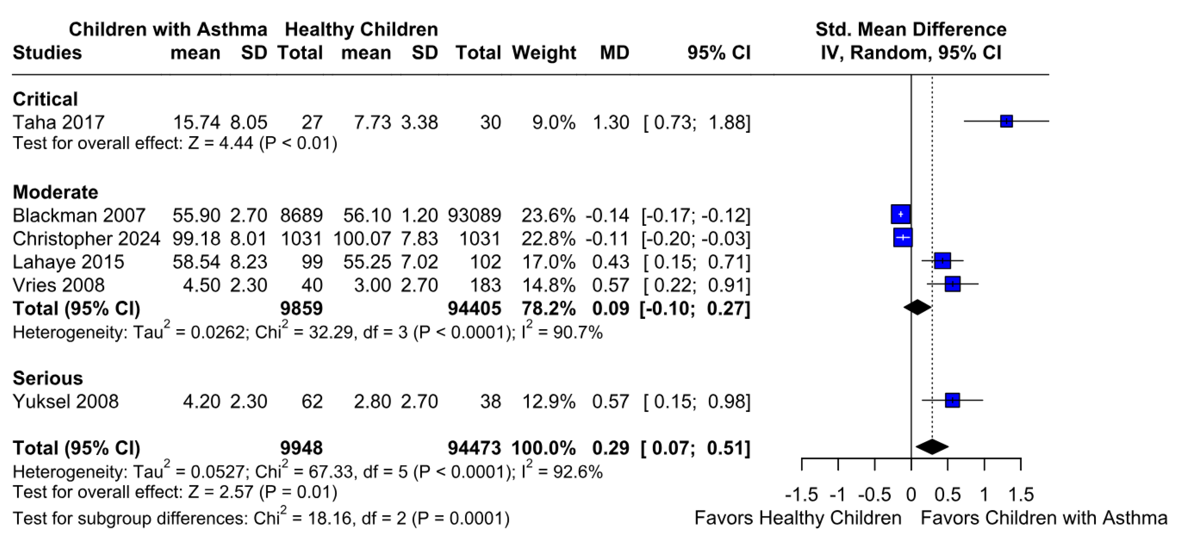 Children 12 01013 g009