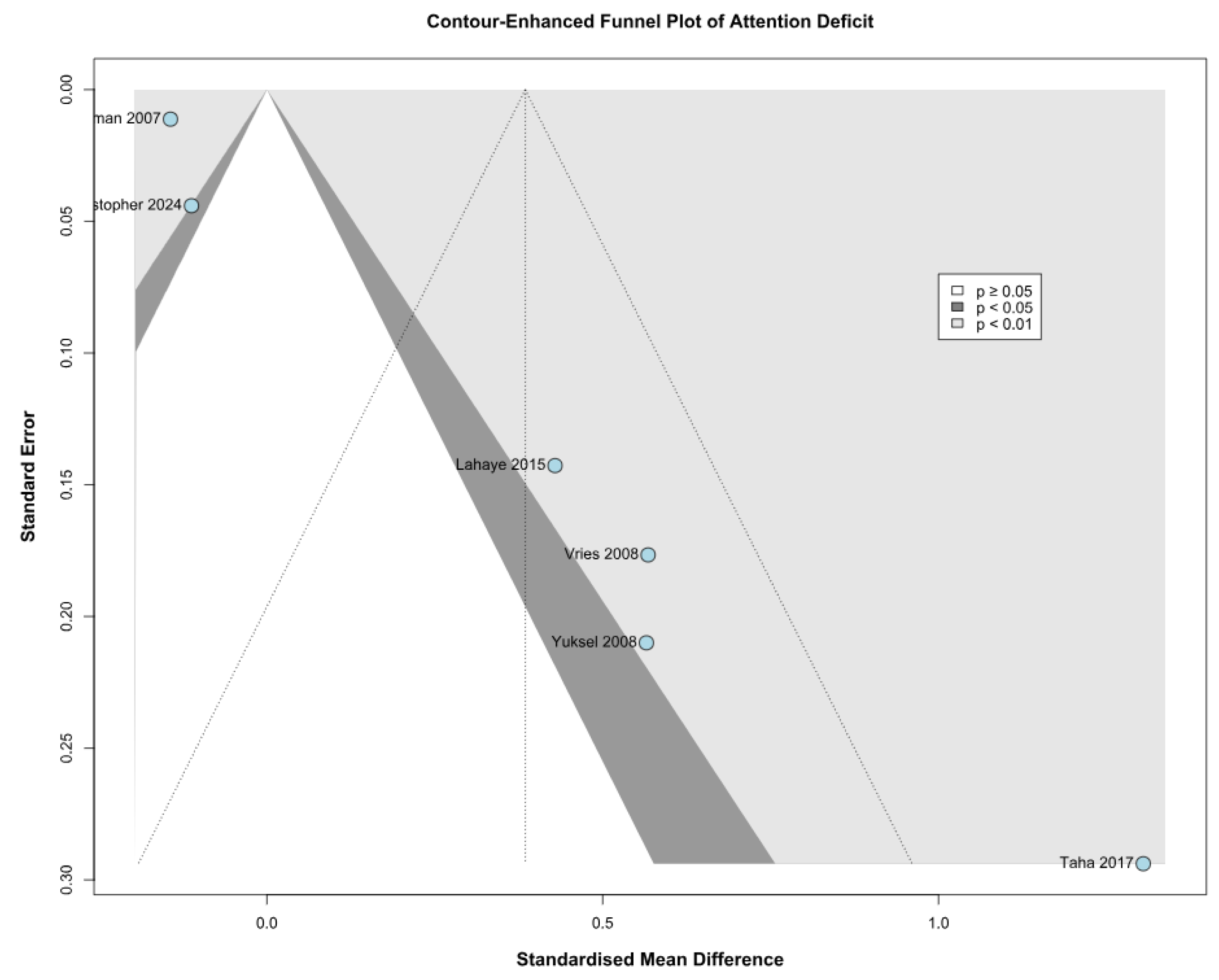 Children 12 01013 g012