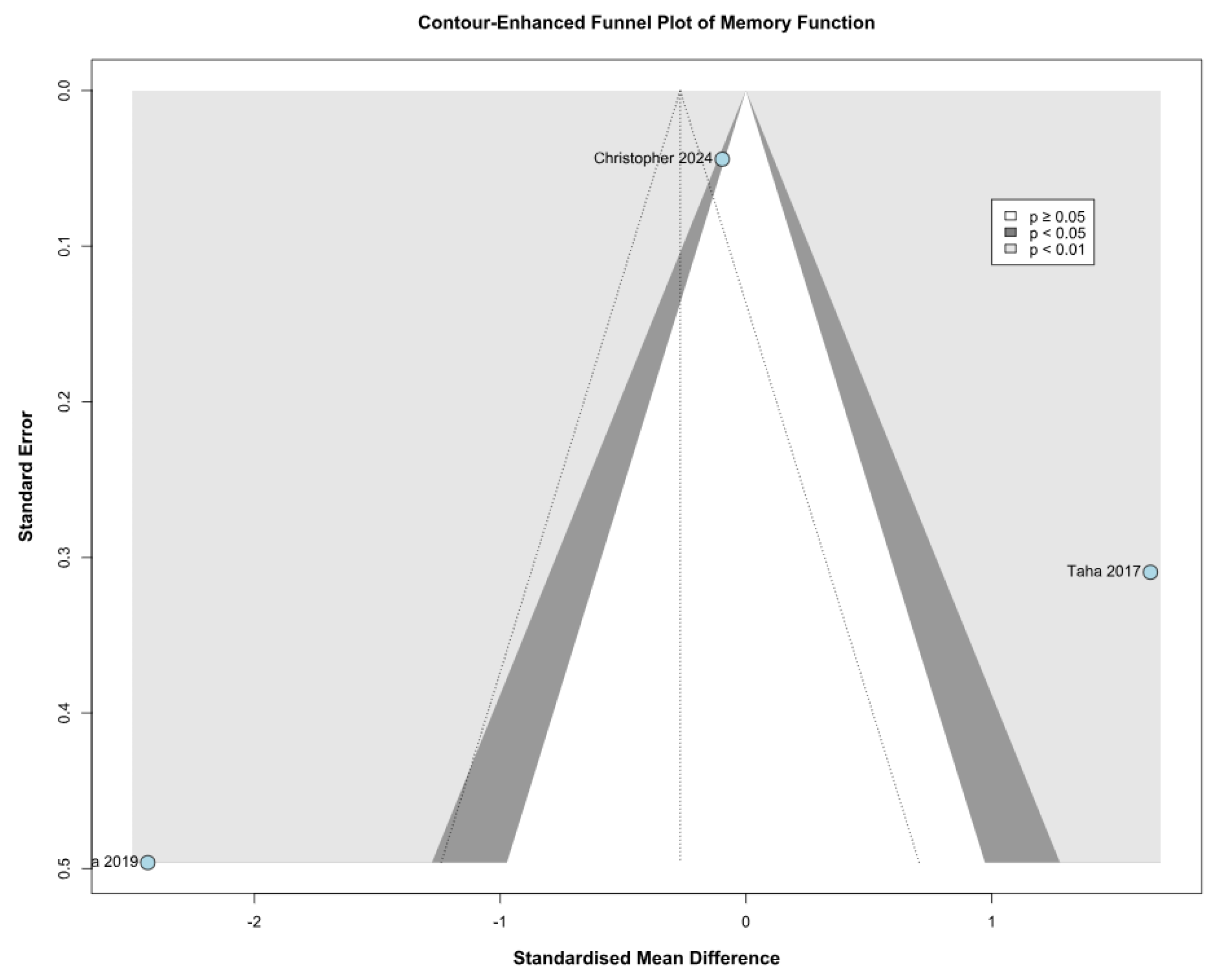 Children 12 01013 g013