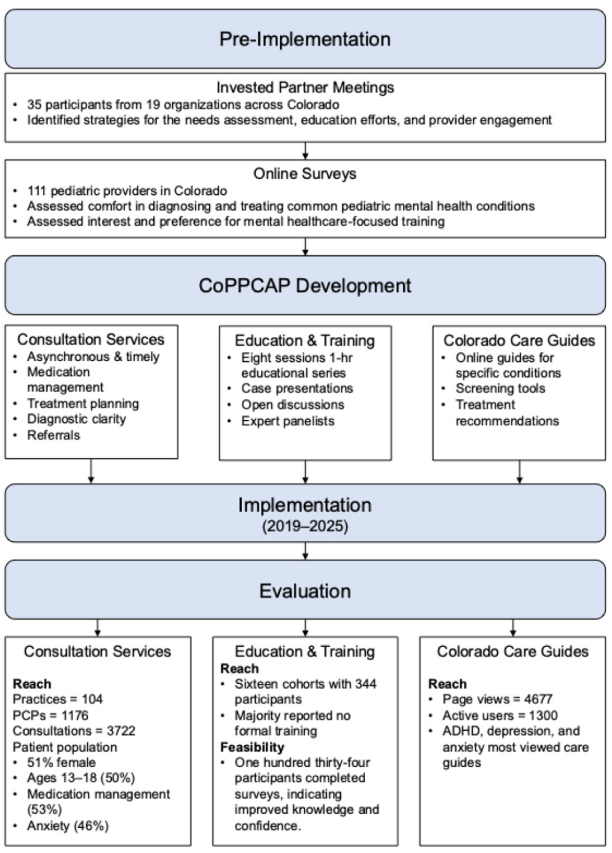 Children 12 01425 g001 Children 12 01425 g001
