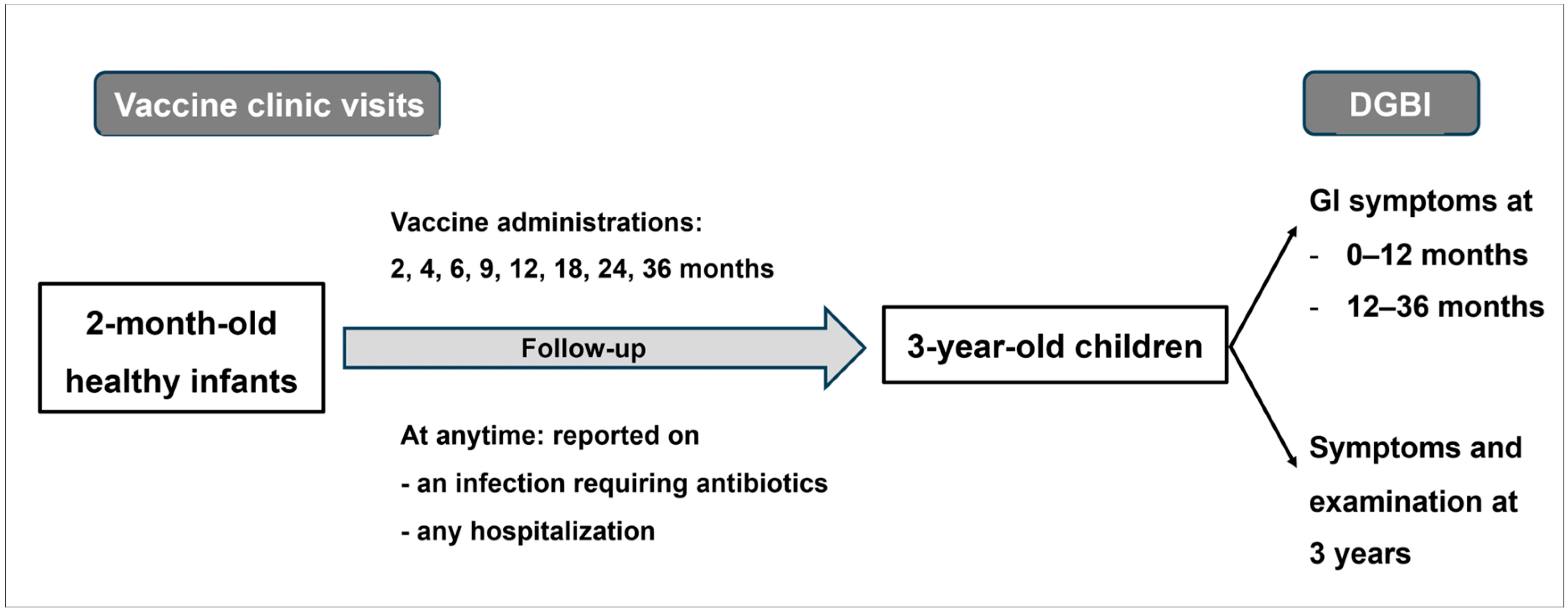 Children 12 01430 g001 Children 12 01430 g001