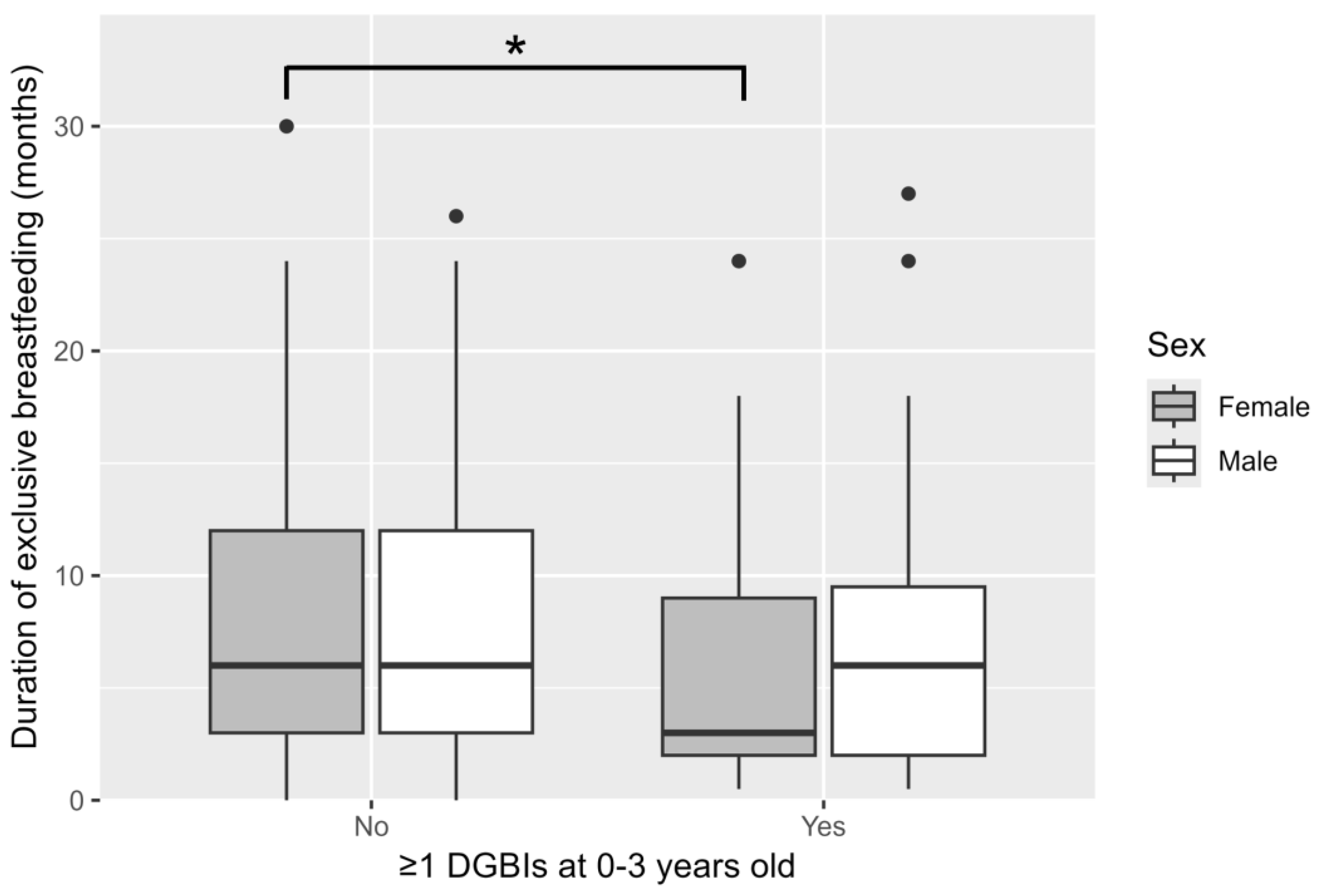 Children 12 01430 g002 Children 12 01430 g002