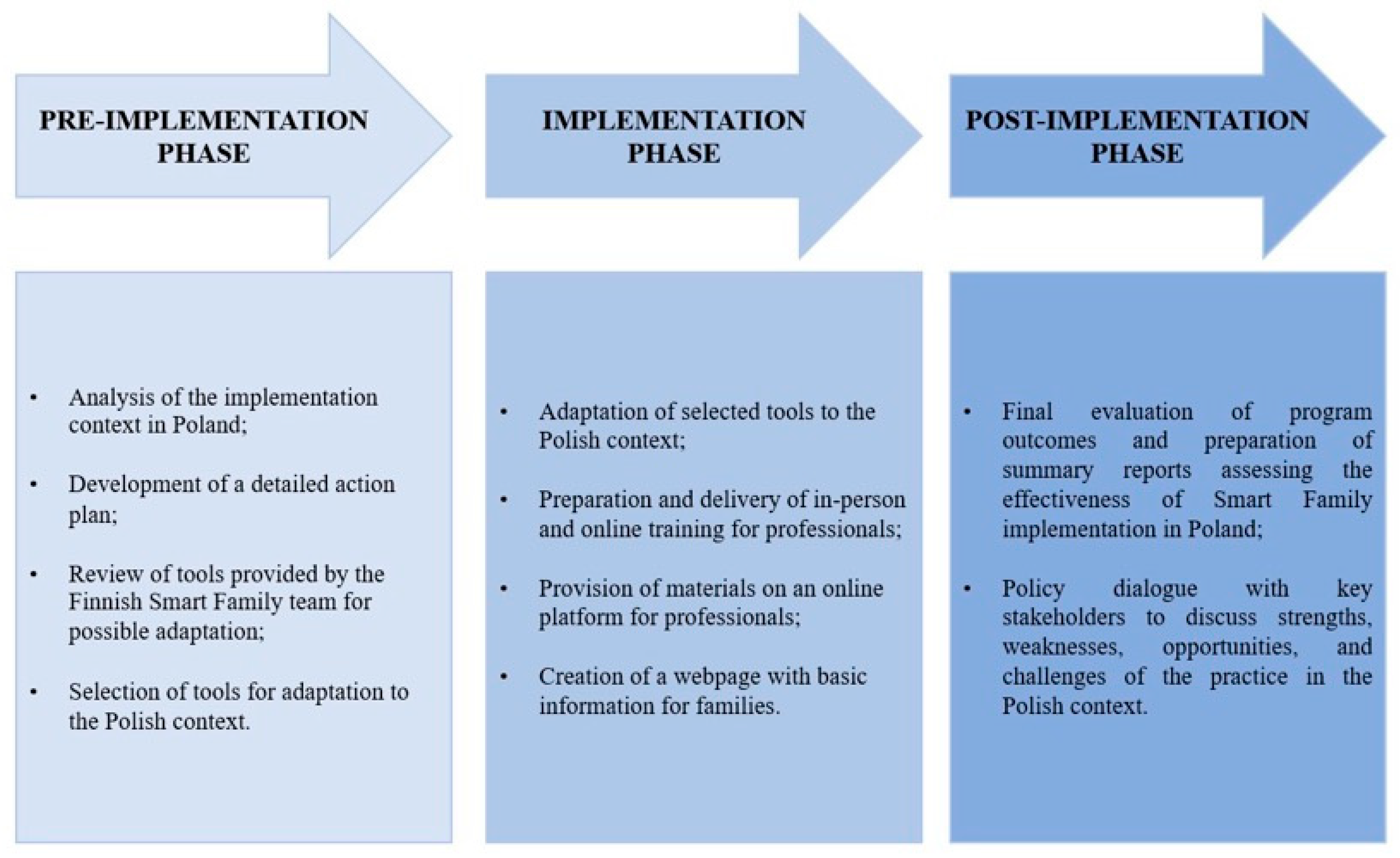 Children 12 01437 g001 Children 12 01437 g001