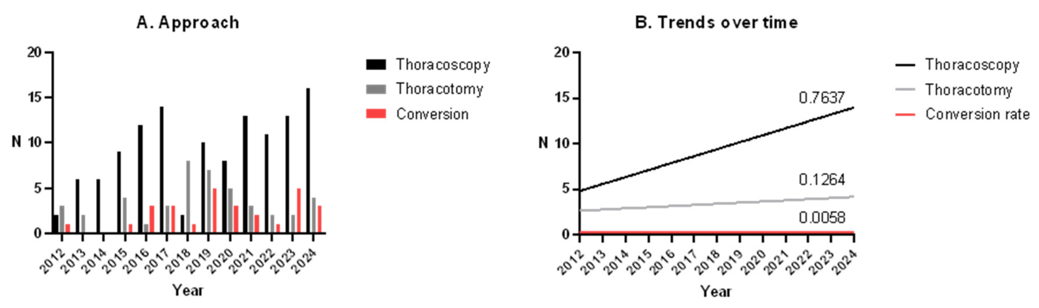 Children 12 01438 g003 Children 12 01438 g003