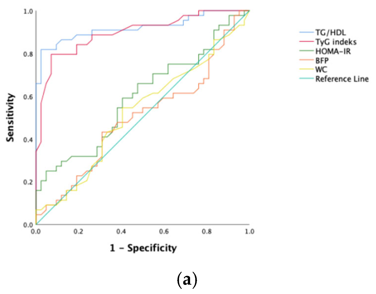 Children 12 01439 g001a Children 12 01439 g001a