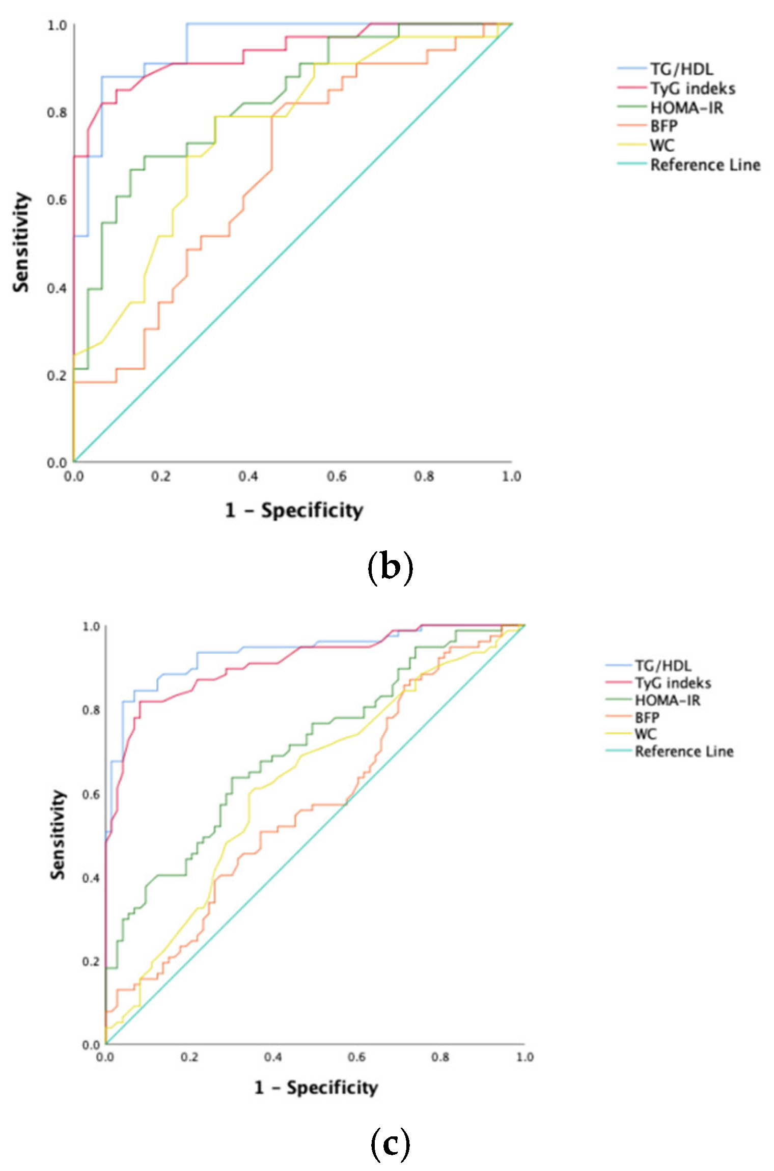 Children 12 01439 g001b Children 12 01439 g001b