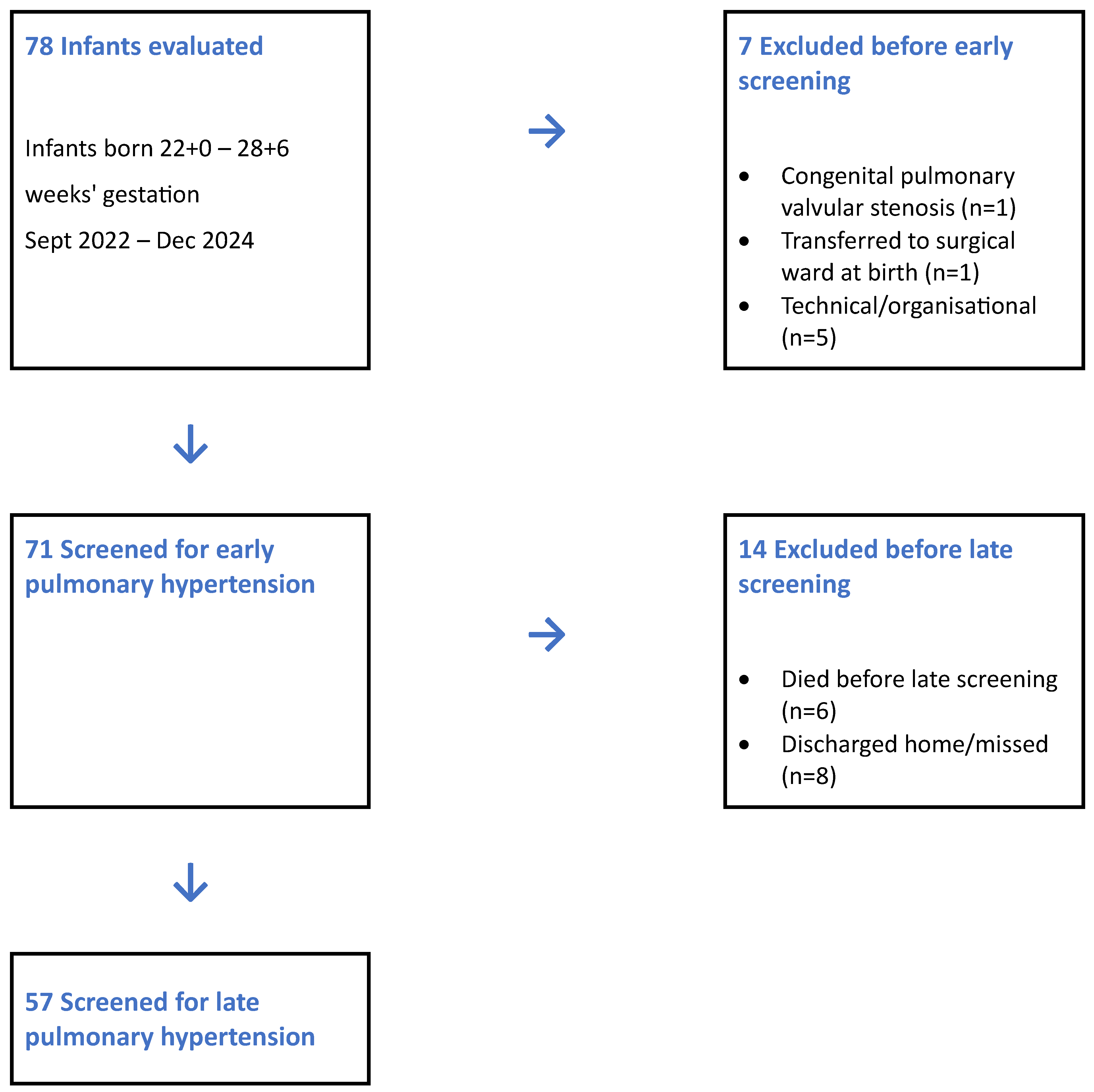 Children 12 01441 g001 Children 12 01441 g001