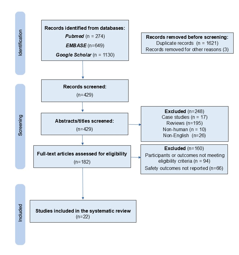 Children 12 01442 g001 Children 12 01442 g001