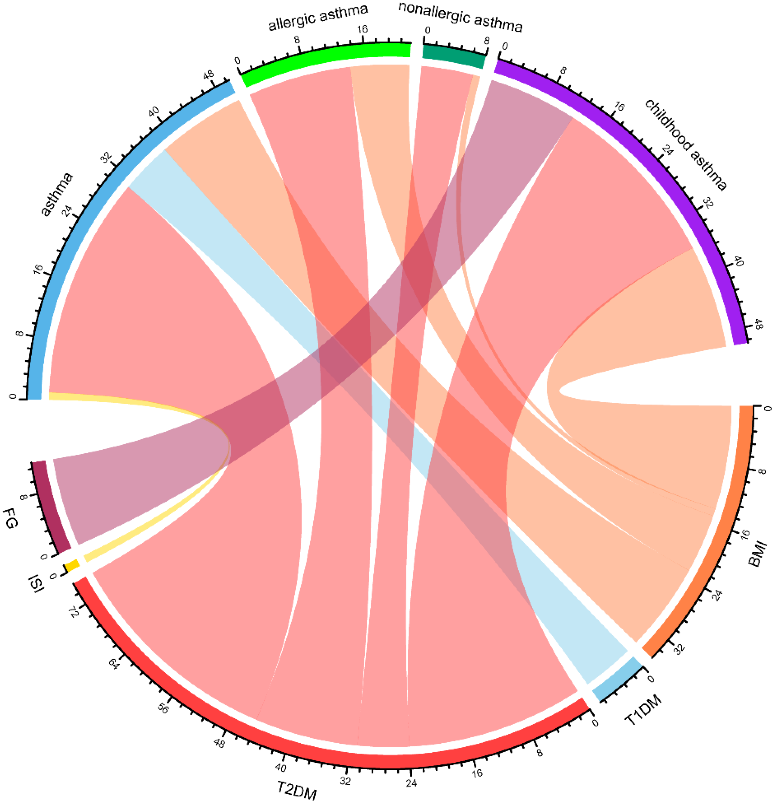 Children 12 01443 g003 Children 12 01443 g003