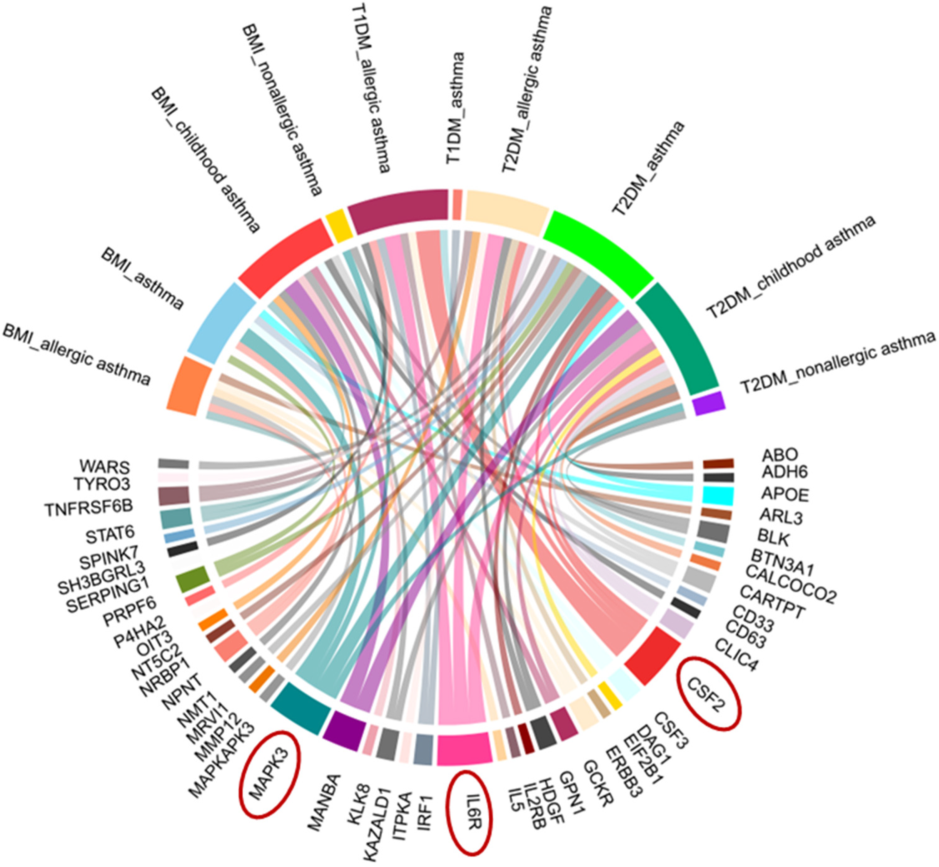 Children 12 01443 g004 Children 12 01443 g004