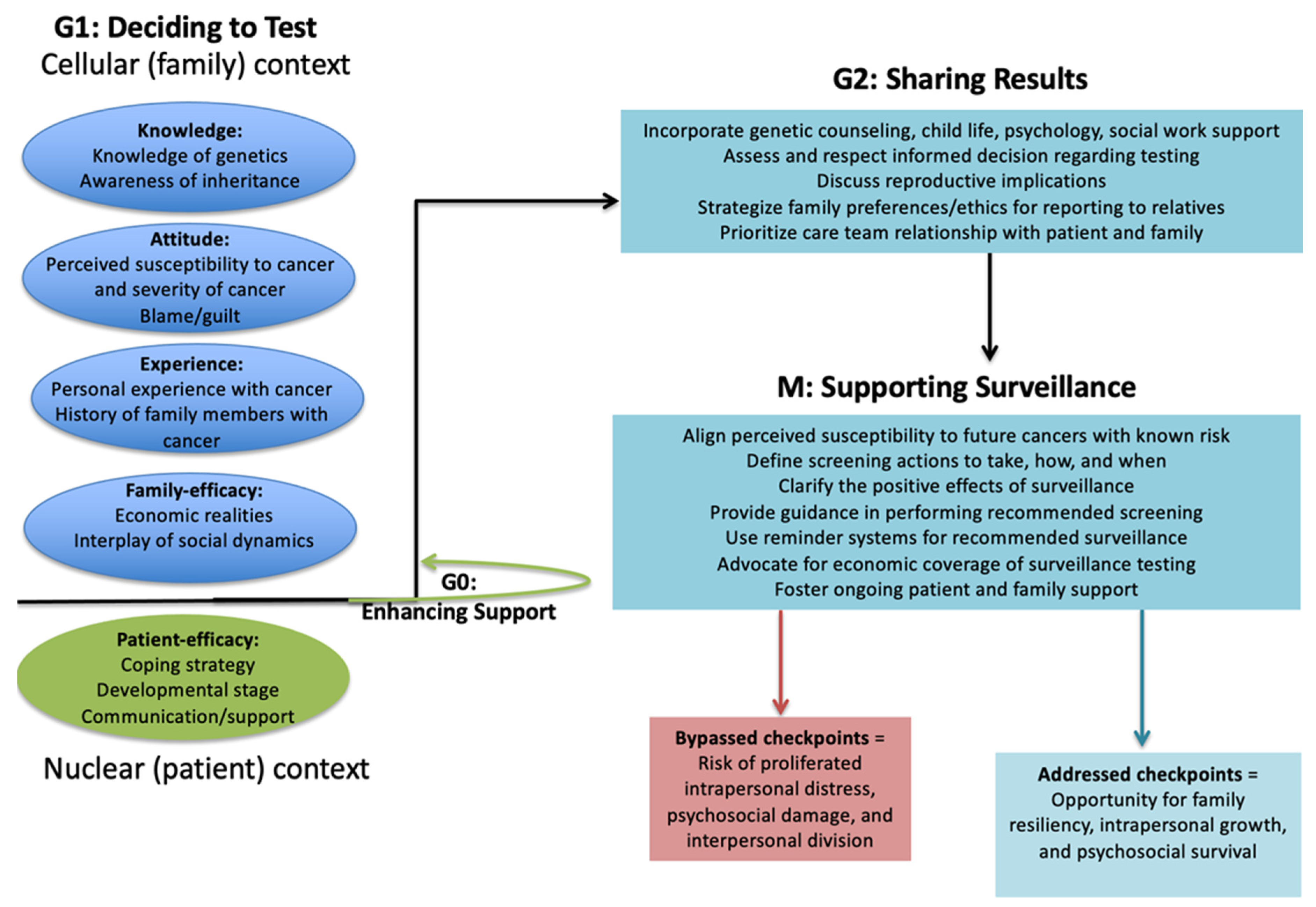 Children 12 01449 g001 Children 12 01449 g001
