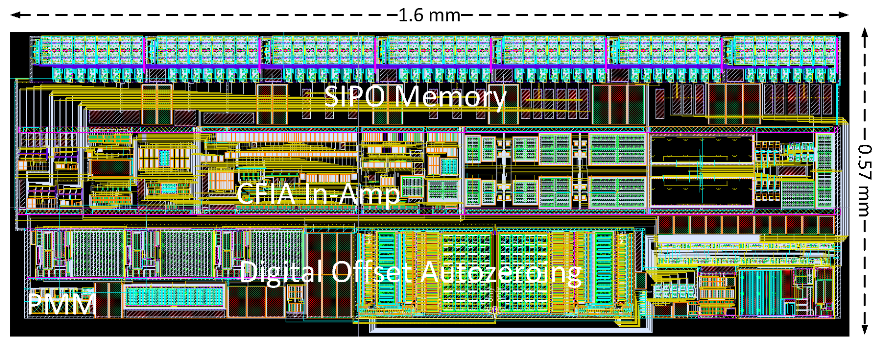 Chips 01 00008 g011 Chips 01 00008 g011