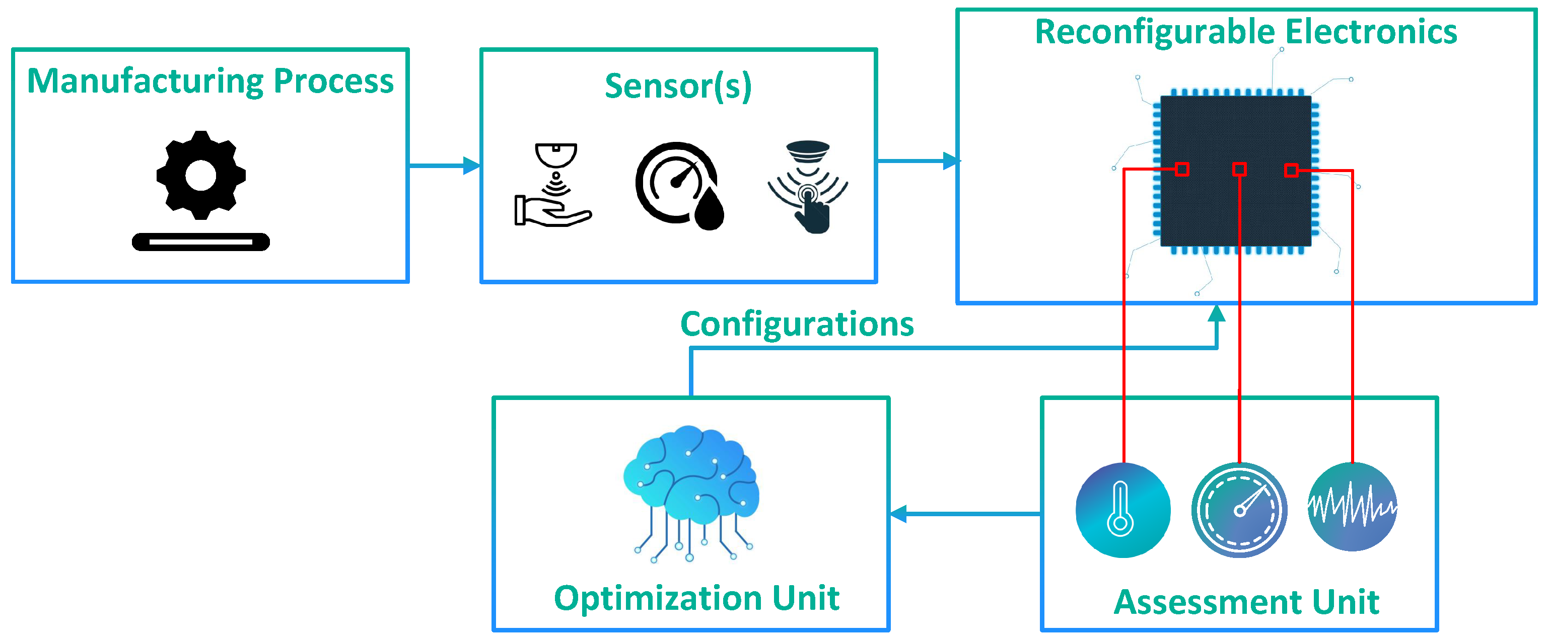 https://www.mdpi.com/chips/chips-02-00007/article_deploy/html/images/chips-02-00007-g001.png