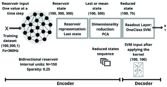 Frontiers  Ps and Qs: Quantization-Aware Pruning for Efficient Low Latency  Neural Network Inference