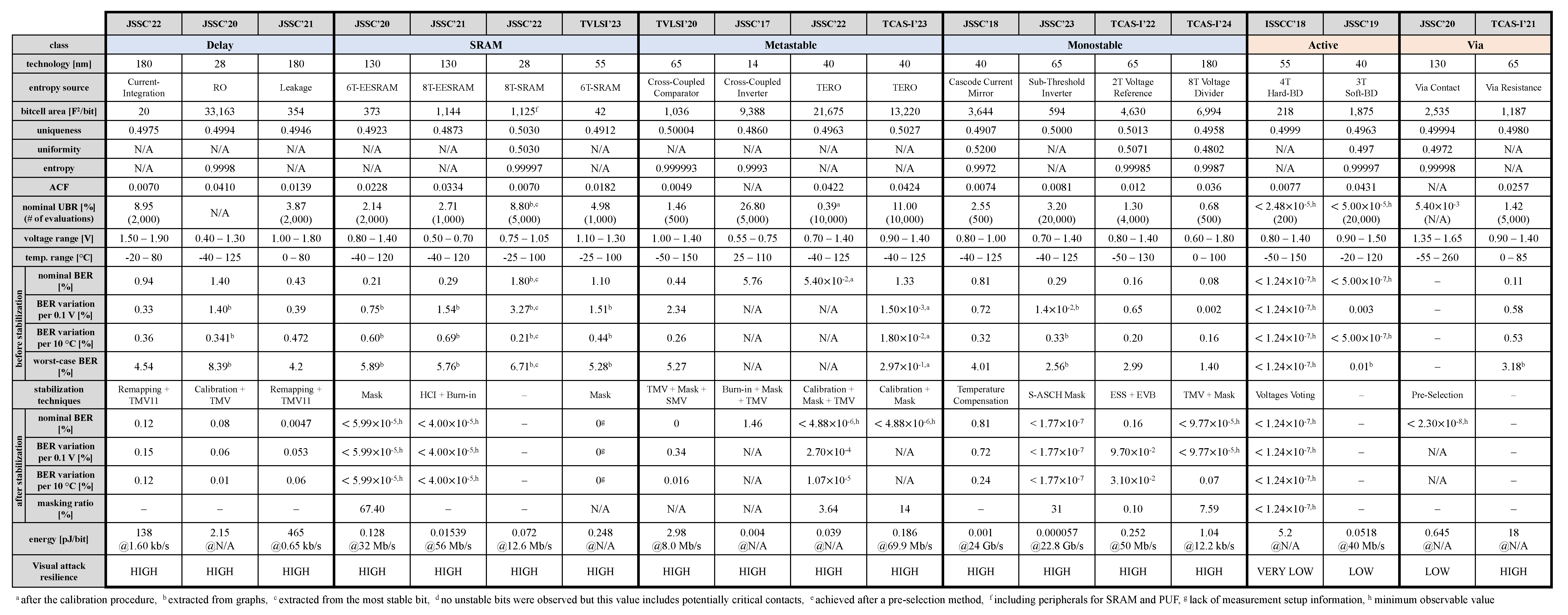 Chips 04 00003 sch001