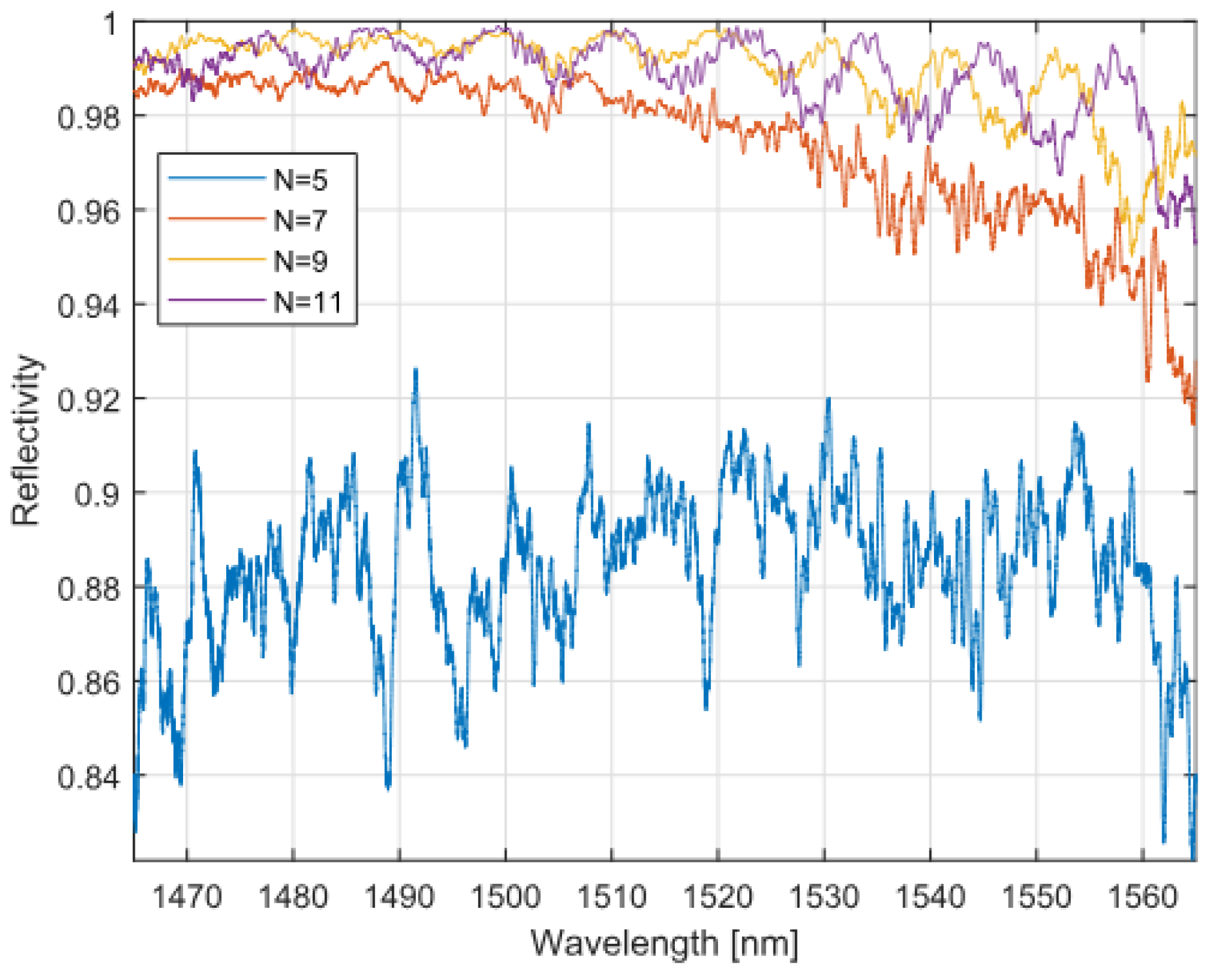 Chips 04 00032 g003 Chips 04 00032 g003