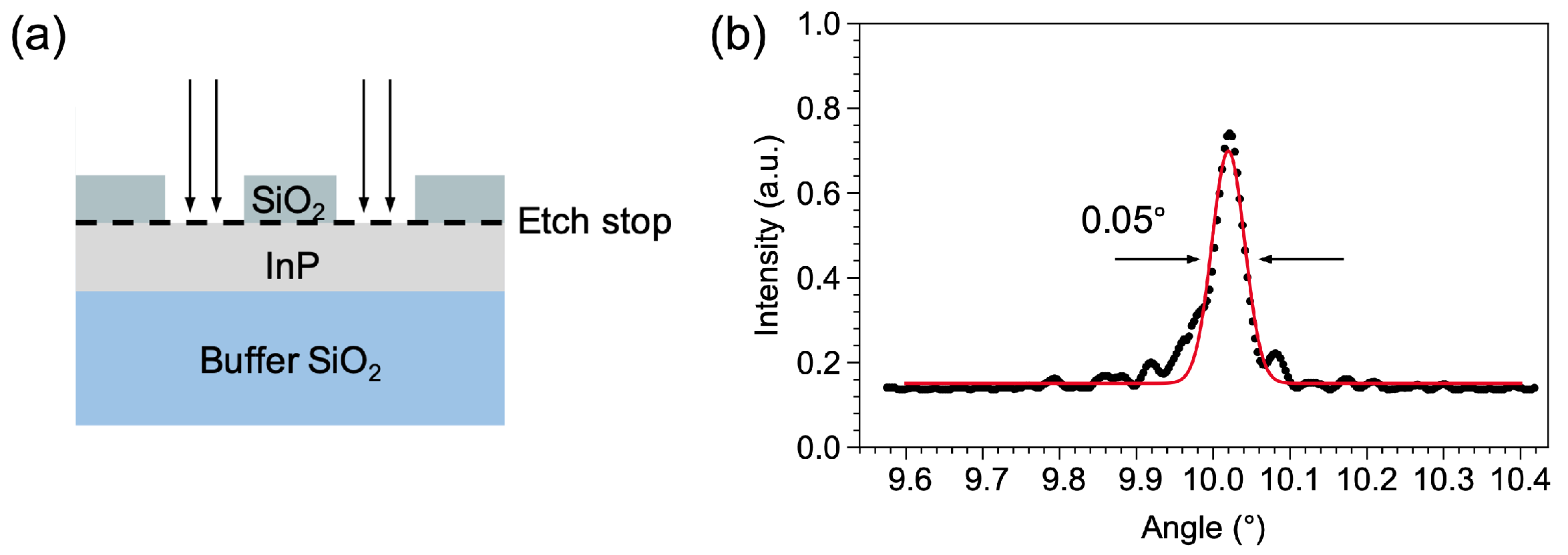 Chips 04 00032 g005 Chips 04 00032 g005