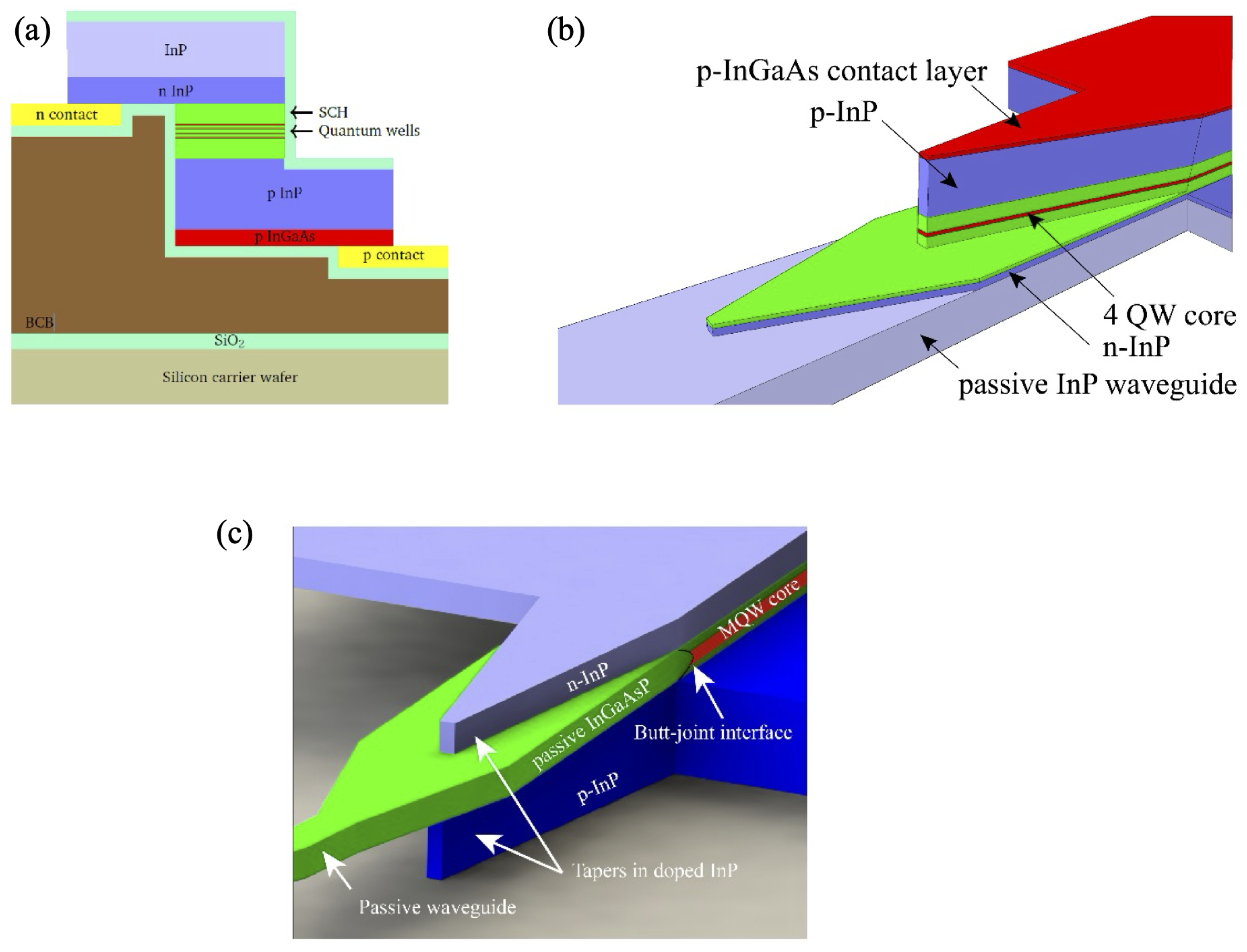 Chips 04 00032 g006 Chips 04 00032 g006