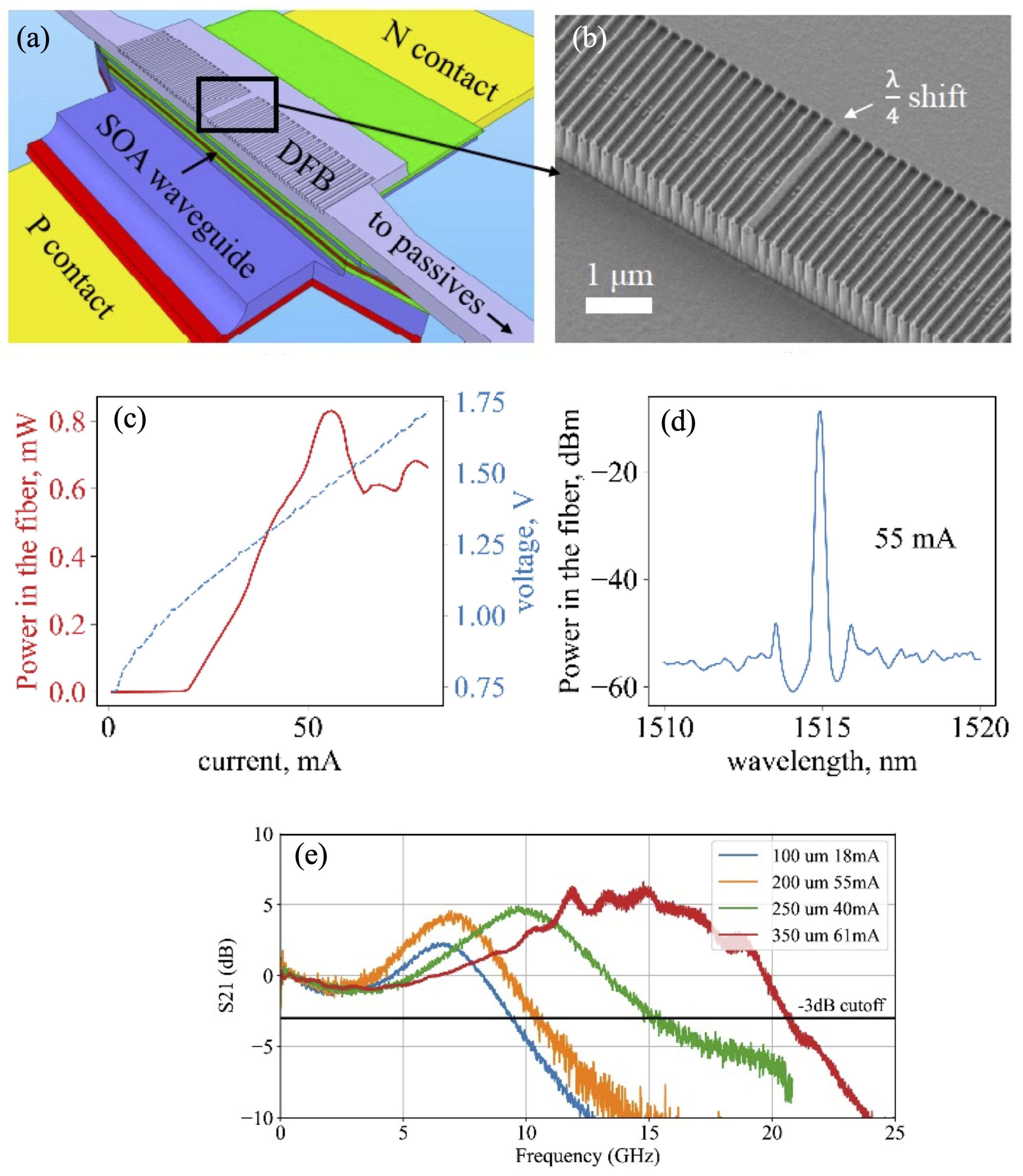 Chips 04 00032 g007 Chips 04 00032 g007