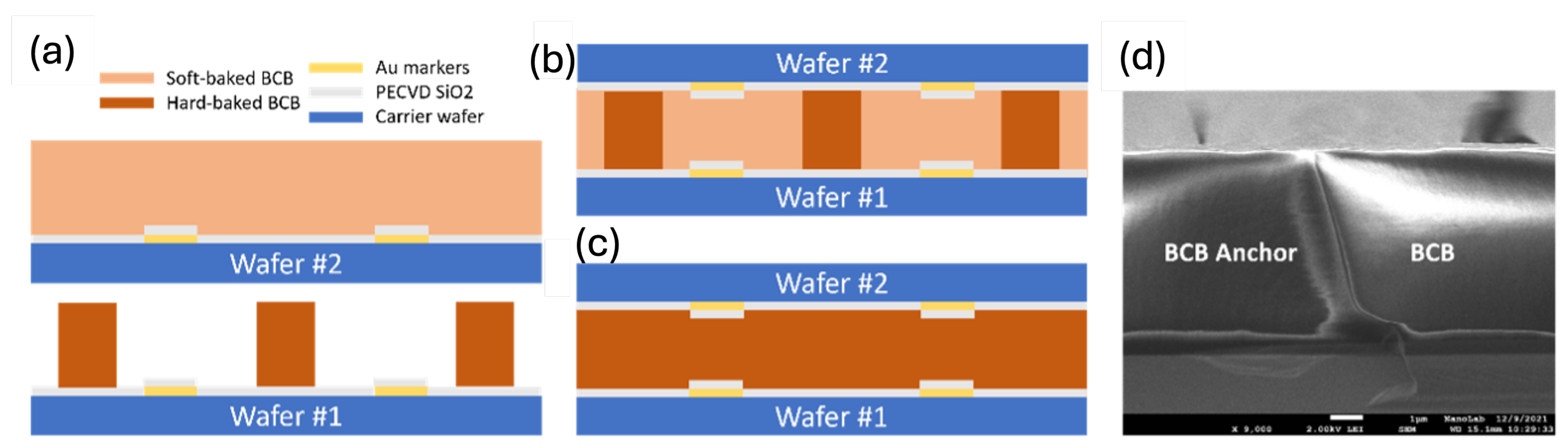 Chips 04 00032 g015 Chips 04 00032 g015