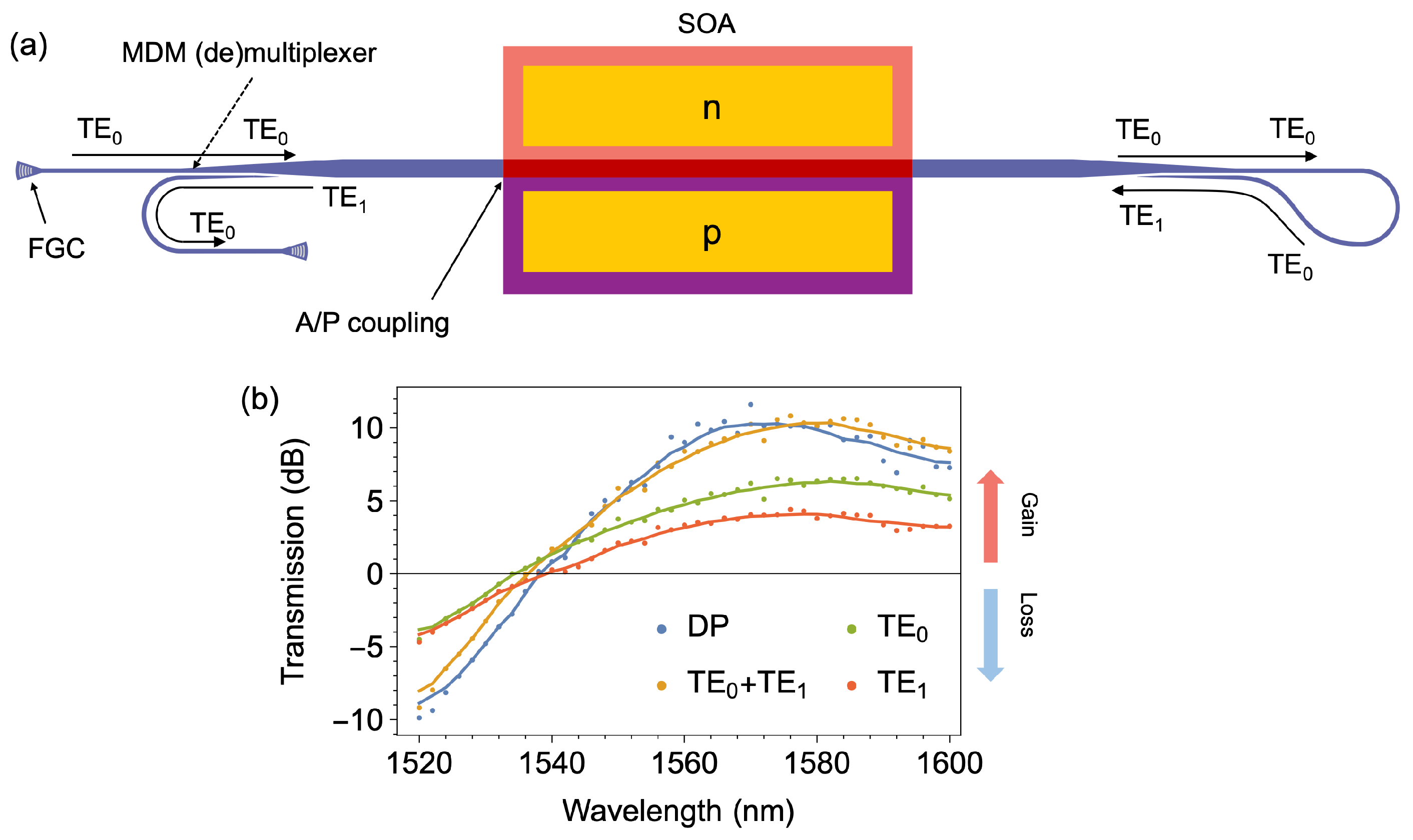 Chips 04 00032 g016 Chips 04 00032 g016