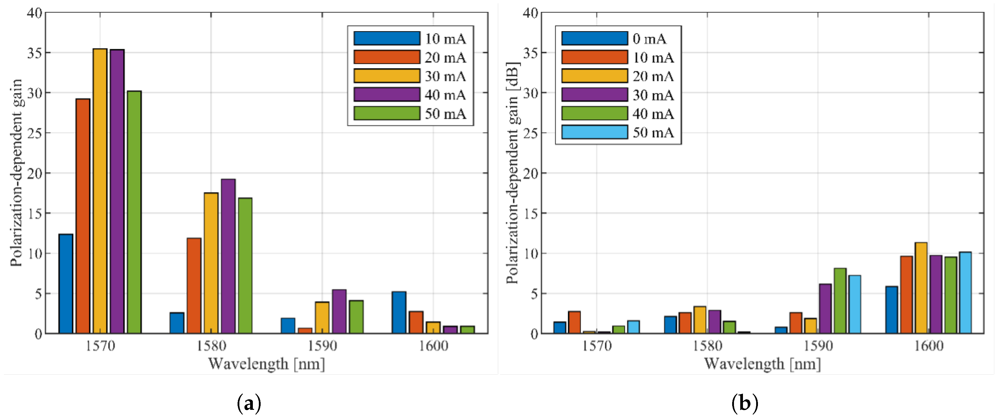 Chips 04 00032 g018 Chips 04 00032 g018