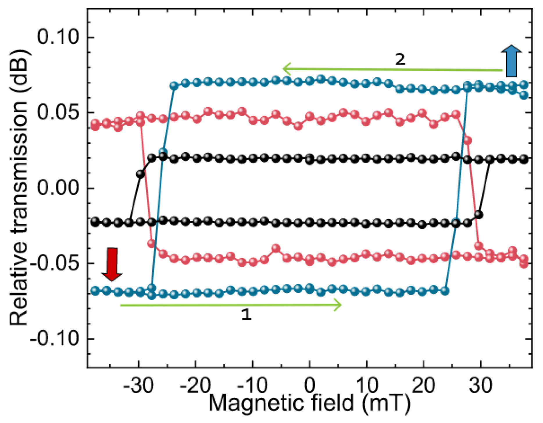 Chips 04 00032 g025 Chips 04 00032 g025